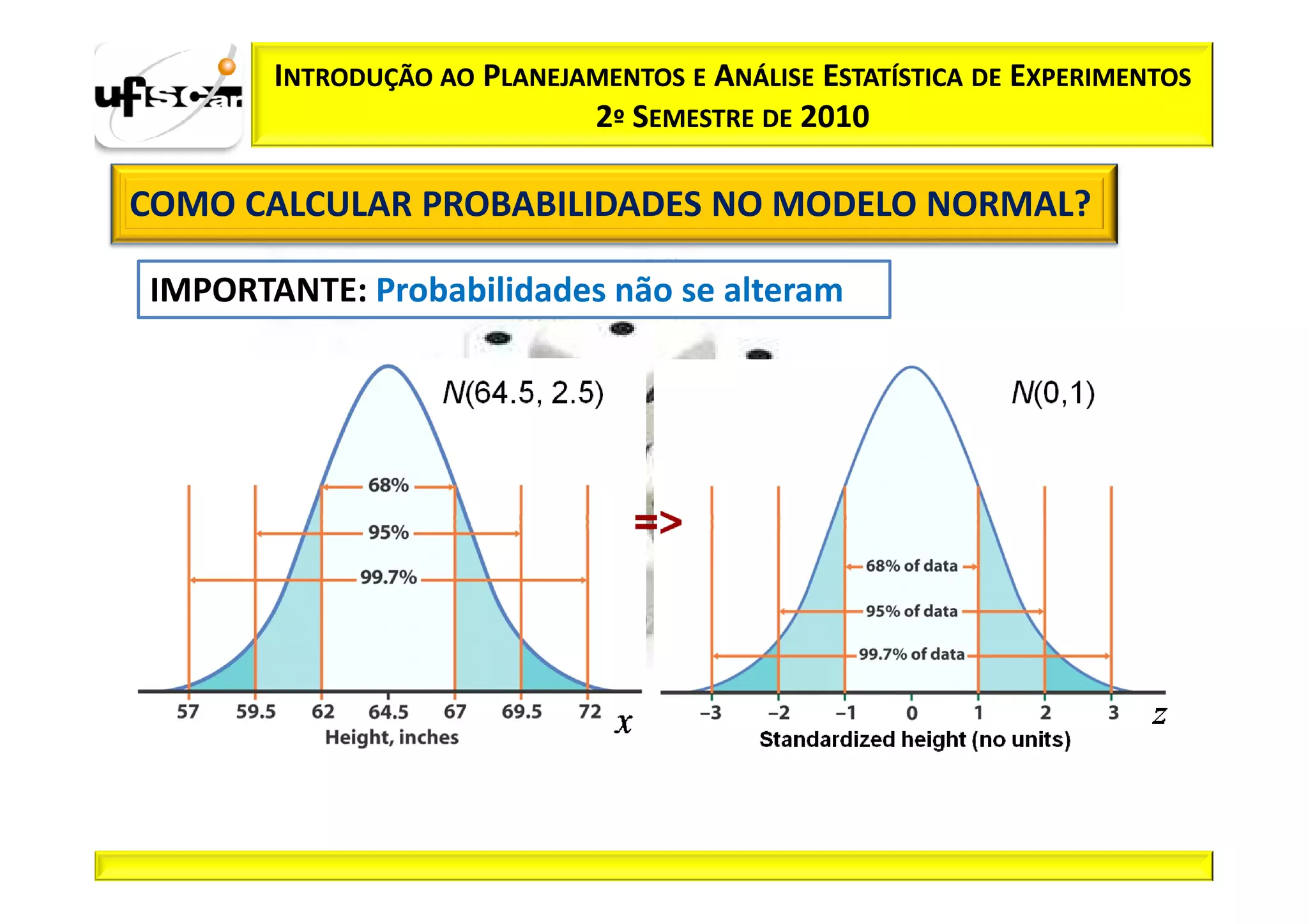 INTRODUÇÃO AO PLANEJAMENTOS E ANÁLISE ESTATÍSTICA DE EXPERIMENTOS
                            2º SEMESTRE DE 2010

COMO CALCULAR PROBABILIDADES NO MODELO NORMAL?

IMPORTANTE: Probabilidades não se alteram
 