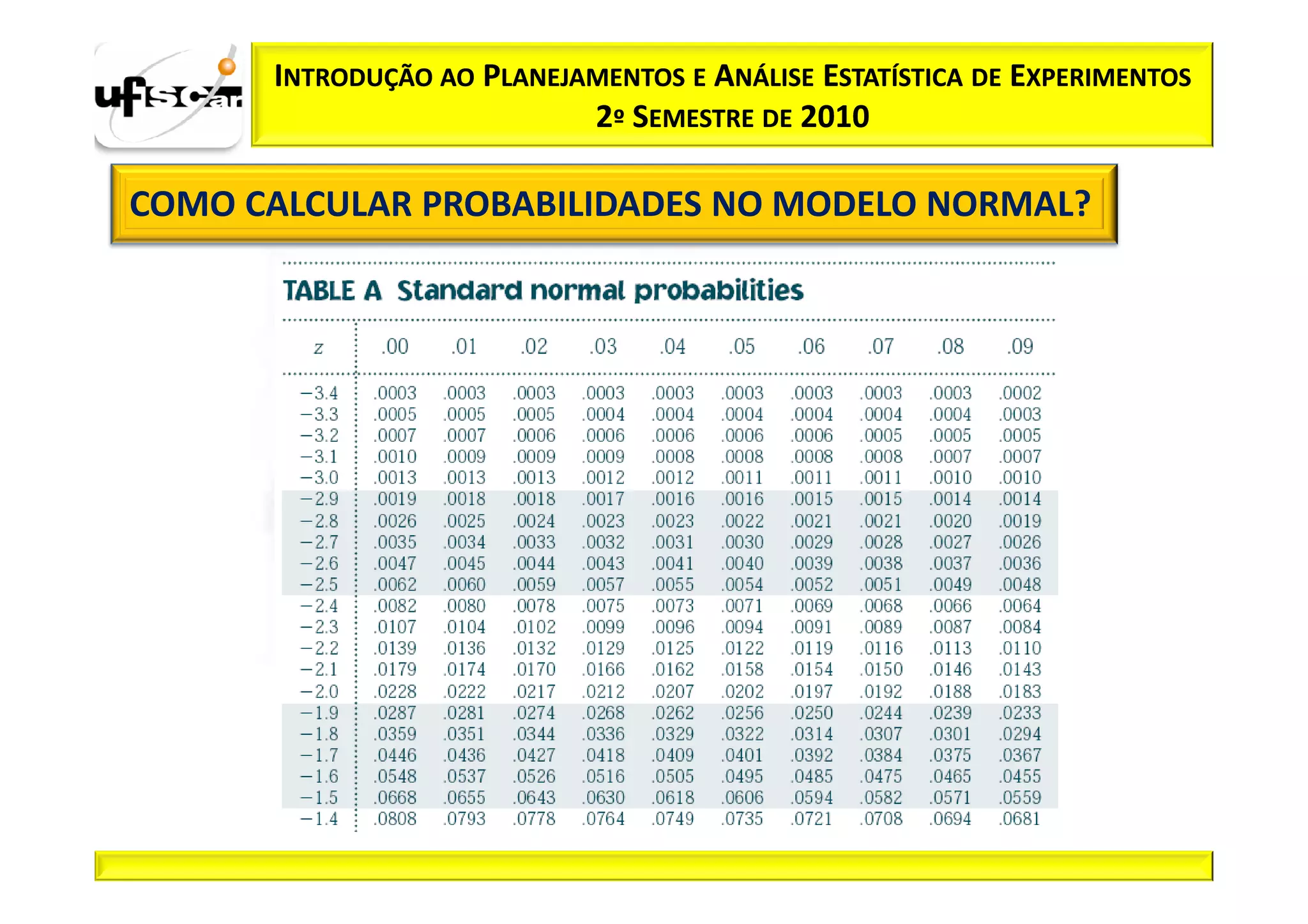 INTRODUÇÃO AO PLANEJAMENTOS E ANÁLISE ESTATÍSTICA DE EXPERIMENTOS
                           2º SEMESTRE DE 2010

COMO CALCULAR PROBABILIDADES NO MODELO NORMAL?
 