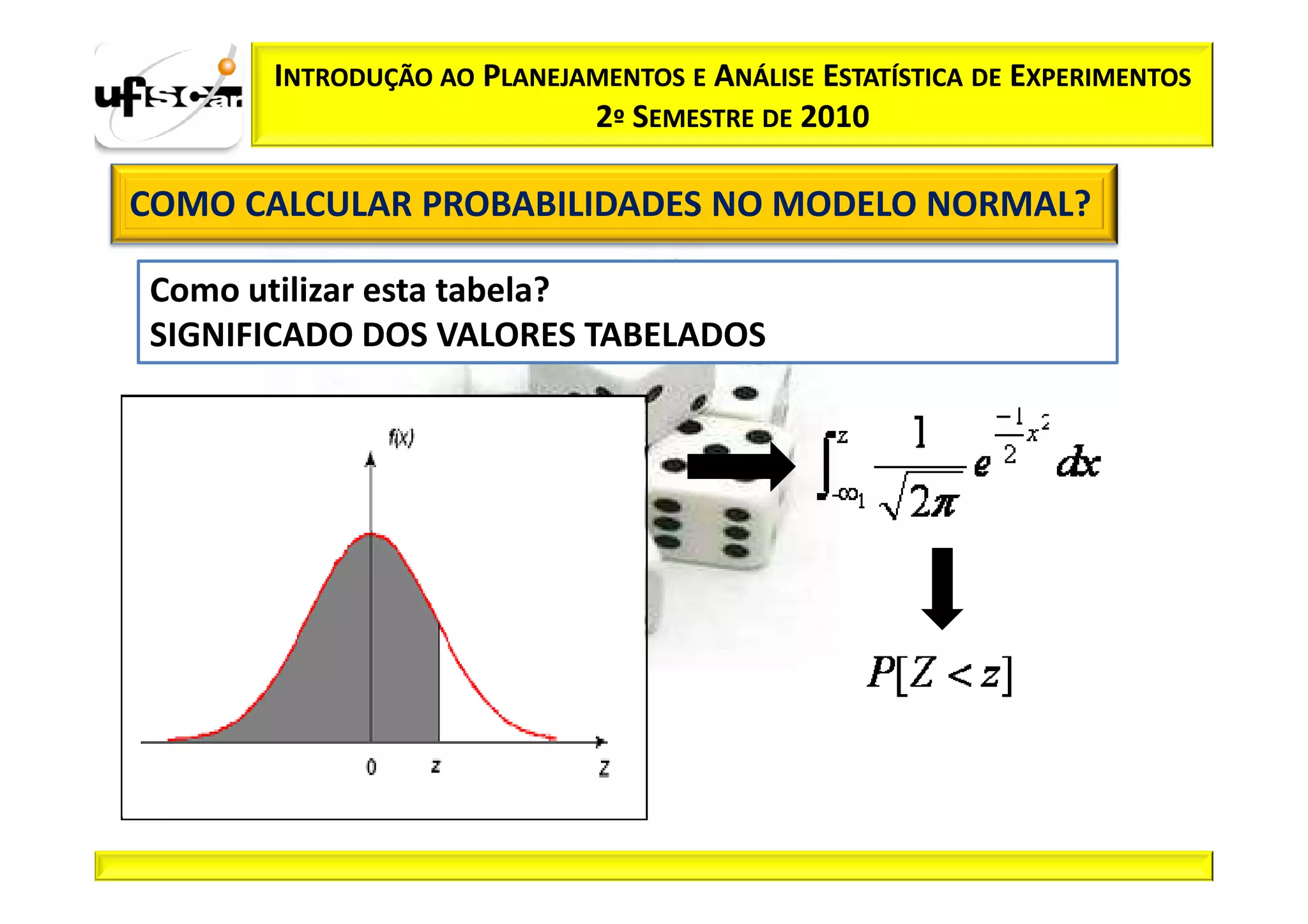 INTRODUÇÃO AO PLANEJAMENTOS E ANÁLISE ESTATÍSTICA DE EXPERIMENTOS
                           2º SEMESTRE DE 2010

COMO CALCULAR PROBABILIDADES NO MODELO NORMAL?

Como utilizar esta tabela?
SIGNIFICADO DOS VALORES TABELADOS
 