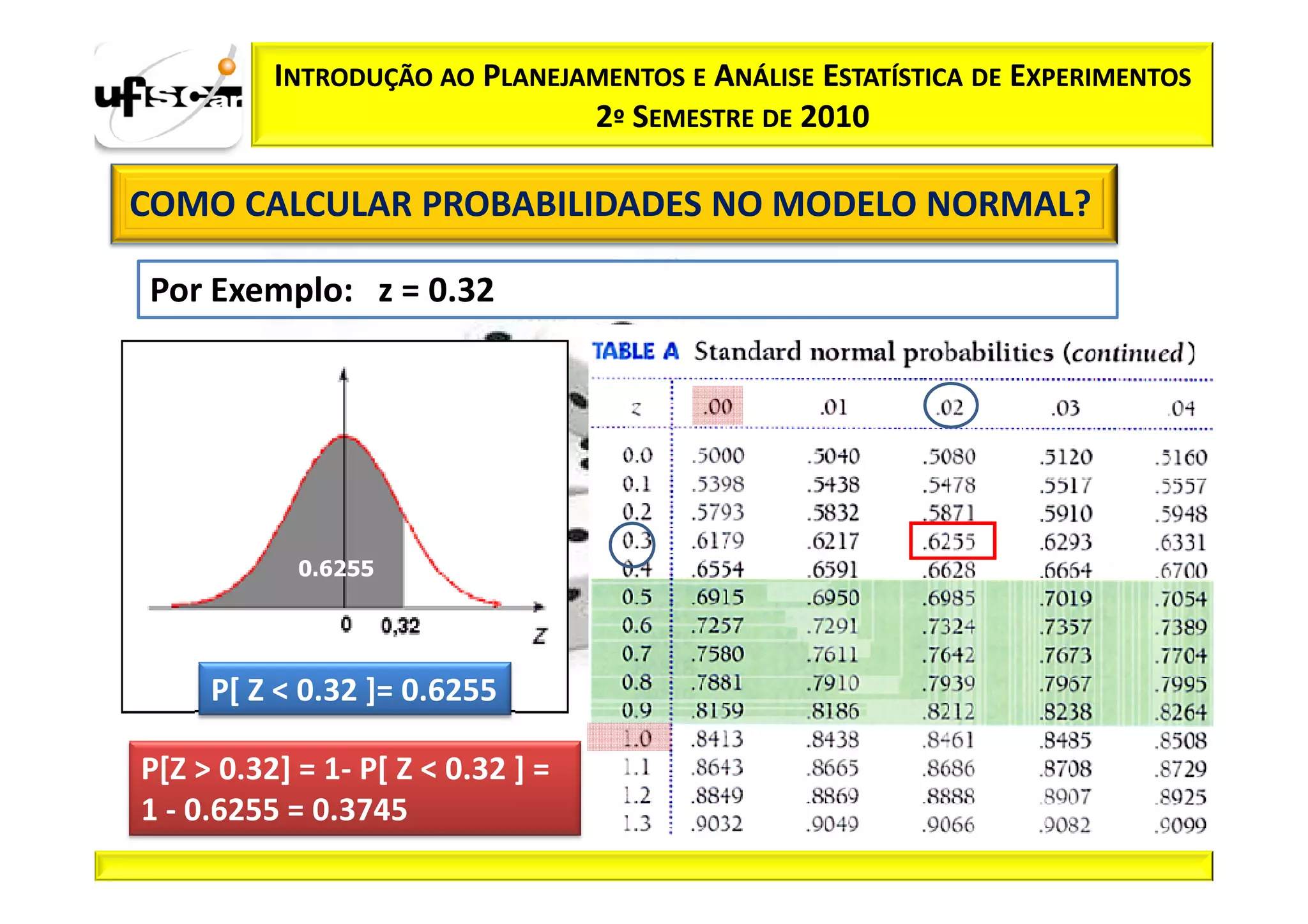 INTRODUÇÃO AO PLANEJAMENTOS E ANÁLISE ESTATÍSTICA DE EXPERIMENTOS
                               2º SEMESTRE DE 2010

COMO CALCULAR PROBABILIDADES NO MODELO NORMAL?

Por Exemplo: z = 0.32




            0.6255




     P[ Z < 0.32 ]= 0.6255

P[Z > 0.32] = 1- P[ Z < 0.32 ] =
1 - 0.6255 = 0.3745
 