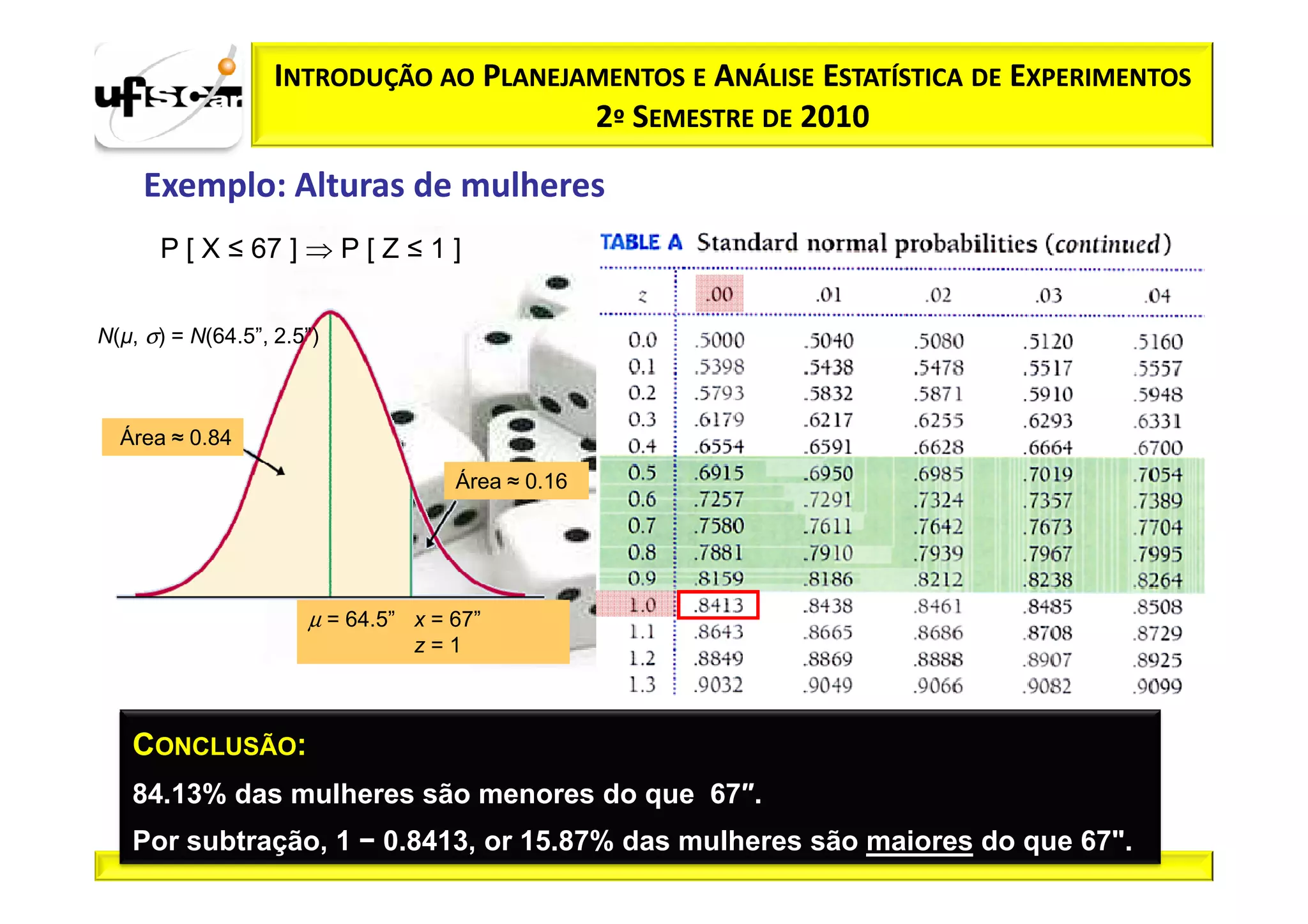 INTRODUÇÃO AO PLANEJAMENTOS E ANÁLISE ESTATÍSTICA DE EXPERIMENTOS
                                        2º SEMESTRE DE 2010

    Exemplo: Alturas de mulheres
      P [ X ≤ 67 ] ⇒ P [ Z ≤ 1 ]


N(µ, σ) = N(64.5”, 2.5”)



  Área ≈ 0.84

                                    Área ≈ 0.16




                      µ = 64.5” x = 67”
                                z=1



   CONCLUSÃO:
   84.13% das mulheres são menores do que 67″.
   Por subtração, 1 − 0.8413, or 15.87% das mulheres são maiores do que 67".
 