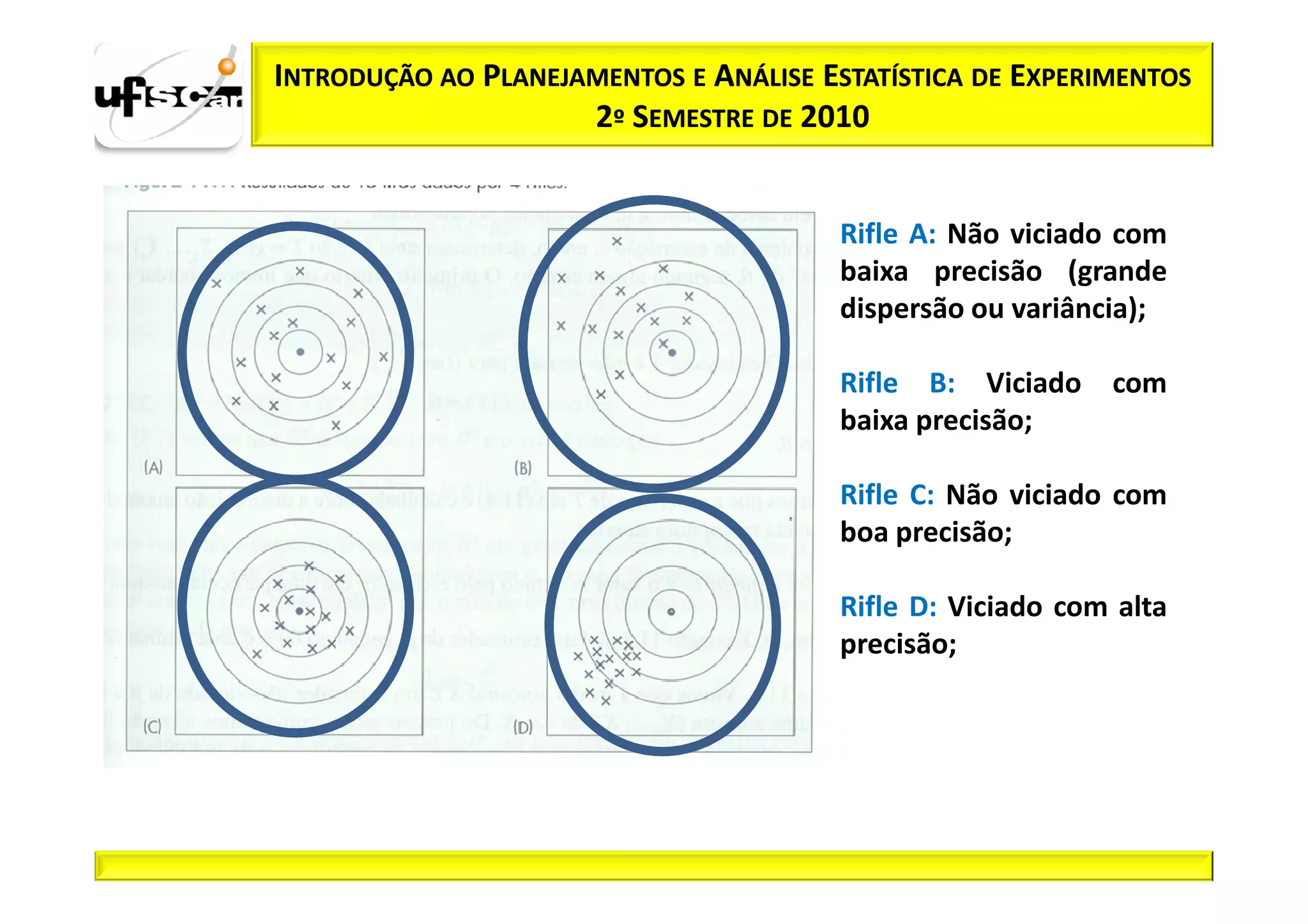 INTRODUÇÃO AO PLANEJAMENTOS E ANÁLISE ESTATÍSTICA DE EXPERIMENTOS
                     2º SEMESTRE DE 2010


                                        Rifle A: Não viciado com
                                        baixa precisão (grande
                                        dispersão ou variância);

                                        Rifle B: Viciado com
                                        baixa precisão;

                                        Rifle C: Não viciado com
                                        boa precisão;

                                        Rifle D: Viciado com alta
                                        precisão;
 