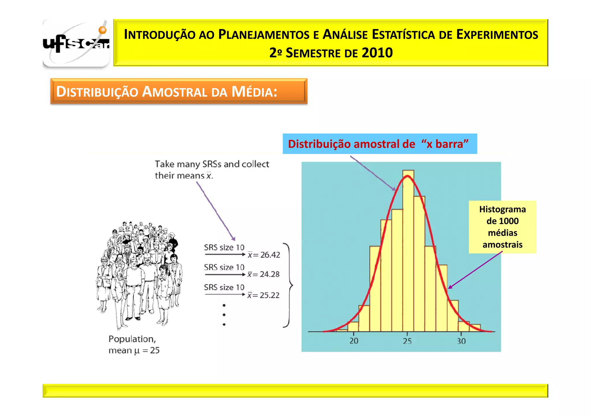 INTRODUÇÃO AO PLANEJAMENTOS E ANÁLISE ESTATÍSTICA DE EXPERIMENTOS
                              2º SEMESTRE DE 2010

DISTRIBUIÇÃO AMOSTRAL DA MÉDIA:


                                  Distribuição amostral de “x barra”




                                                                       Histograma
                                                                         de 1000
                                                                         médias
                                                                        amostrais
 