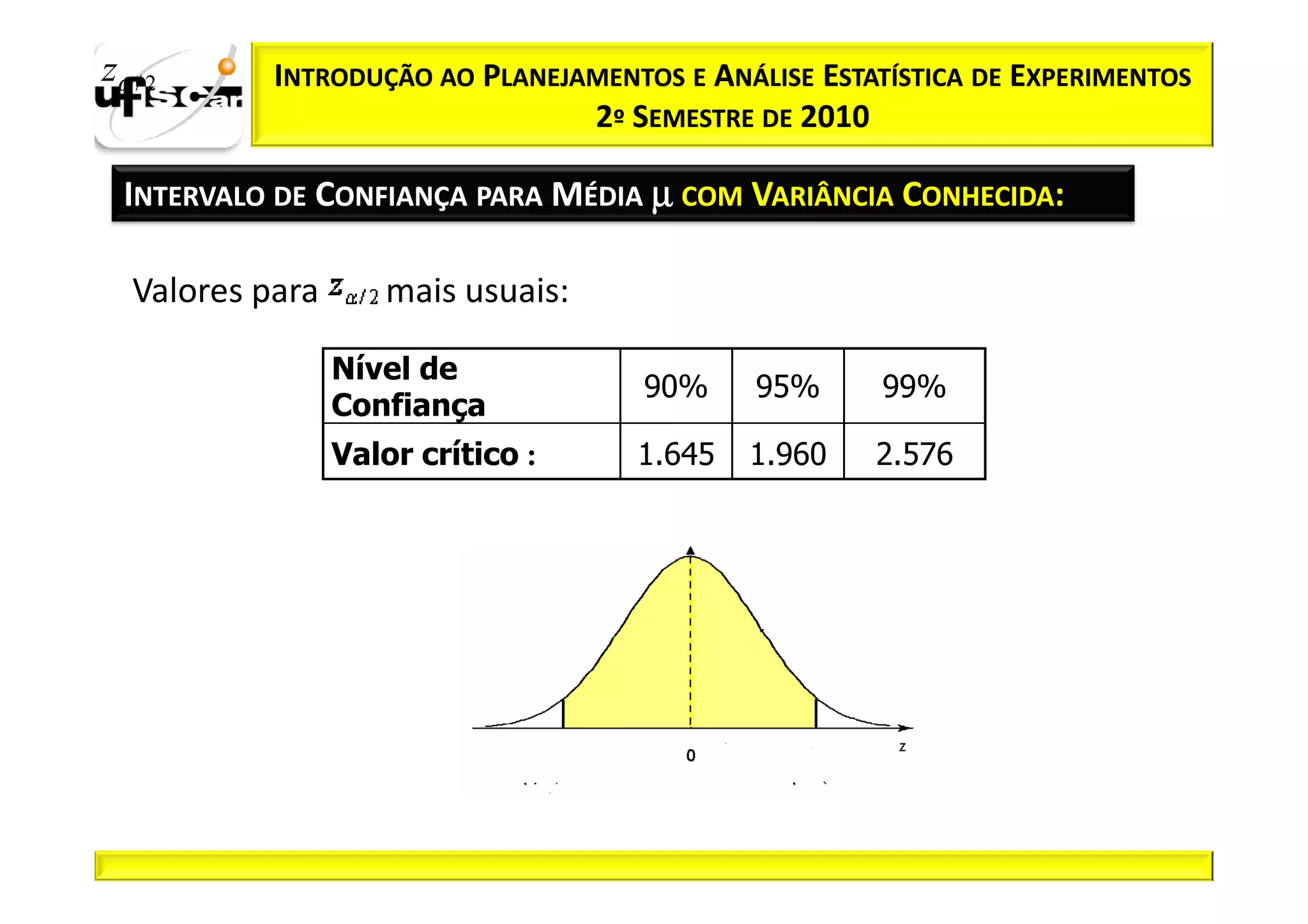 zα / 2      INTRODUÇÃO AO PLANEJAMENTOS E ANÁLISE ESTATÍSTICA DE EXPERIMENTOS
                                 2º SEMESTRE DE 2010

  INTERVALO DE CONFIANÇA PARA MÉDIA µ COM VARIÂNCIA CONHECIDA:

   Valores para      mais usuais:

                  Nível de
                                      90%     95%      99%
                  Confiança
                  Valor crítico :    1.645   1.960    2.576
 
