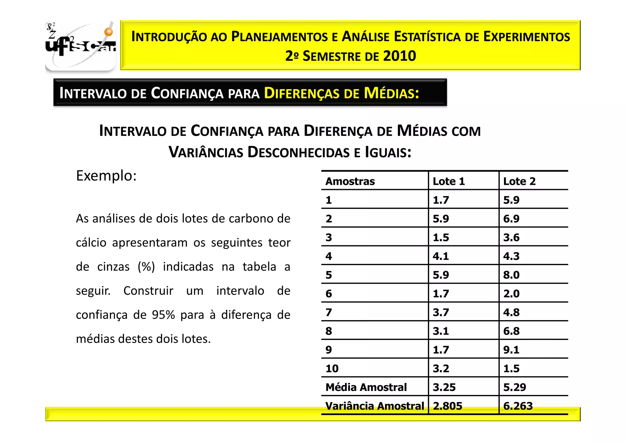 Sii2
x
 zα / 2             INTRODUÇÃO AO PLANEJAMENTOS E ANÁLISE ESTATÍSTICA DE EXPERIMENTOS
                                         2º SEMESTRE DE 2010

       INTERVALO DE CONFIANÇA PARA DIFERENÇAS DE MÉDIAS:

              INTERVALO DE CONFIANÇA PARA DIFERENÇA DE MÉDIAS COM
                       VARIÂNCIAS DESCONHECIDAS E IGUAIS:
          Exemplo:                                  Amostras          Lote 1   Lote 2
                                                    1                 1.7      5.9
          As análises de dois lotes de carbono de   2                 5.9      6.9
                                                    3                 1.5      3.6
          cálcio apresentaram os seguintes teor
                                                    4                 4.1      4.3
          de cinzas (%) indicadas na tabela a
                                                    5                 5.9      8.0
          seguir. Construir um intervalo de         6                 1.7      2.0

          confiança de 95% para à diferença de      7                 3.7      4.8
                                                    8                 3.1      6.8
          médias destes dois lotes.
                                                    9                 1.7      9.1
                                                    10                3.2      1.5
                                                    Média Amostral    3.25     5.29
                                                    Variância Amostral 2.805   6.263
 