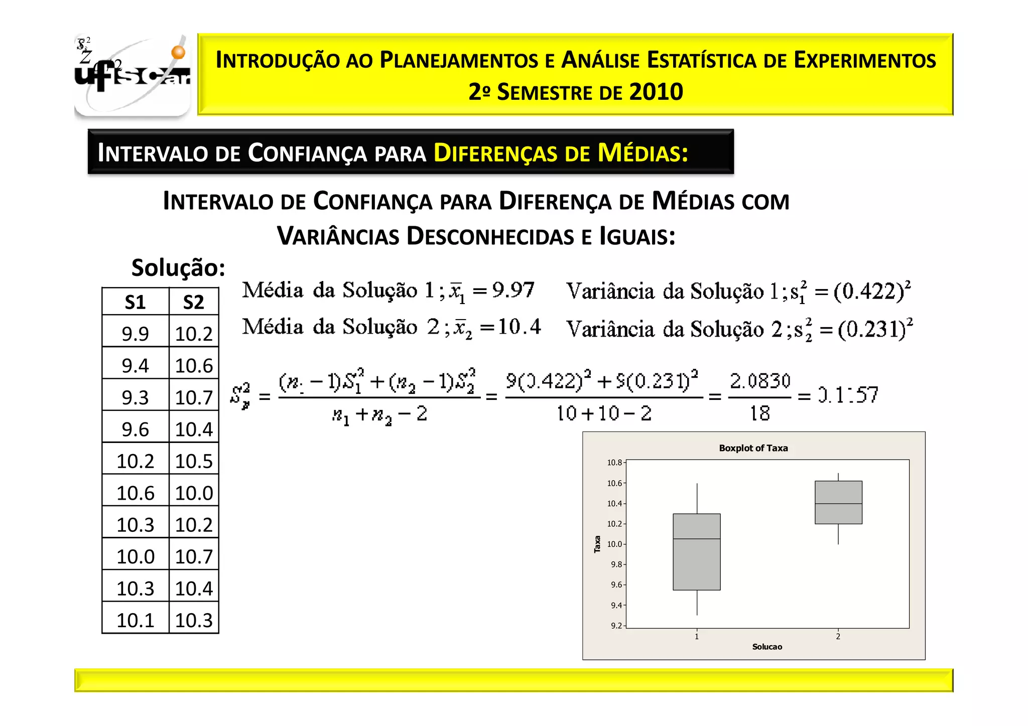 Sii2
x
 zα / 2               INTRODUÇÃO AO PLANEJAMENTOS E ANÁLISE ESTATÍSTICA DE EXPERIMENTOS
                                           2º SEMESTRE DE 2010

       INTERVALO DE CONFIANÇA PARA DIFERENÇAS DE MÉDIAS:
               INTERVALO DE CONFIANÇA PARA DIFERENÇA DE MÉDIAS COM
                        VARIÂNCIAS DESCONHECIDAS E IGUAIS:
          Solução:
         S1     S2
        9.9    10.2
        9.4    10.6
        9.3    10.7
        9.6    10.4
                                                                          Boxplot of Taxa
        10.2   10.5                                            10.8

                                                               10.6
        10.6   10.0                                            10.4


        10.3   10.2                                            10.2




                                                        Taxa
                                                               10.0

        10.0   10.7                                             9.8


        10.3   10.4                                             9.6

                                                                9.4

        10.1   10.3                                             9.2
                                                                      1                     2
                                                                                 Solucao
 