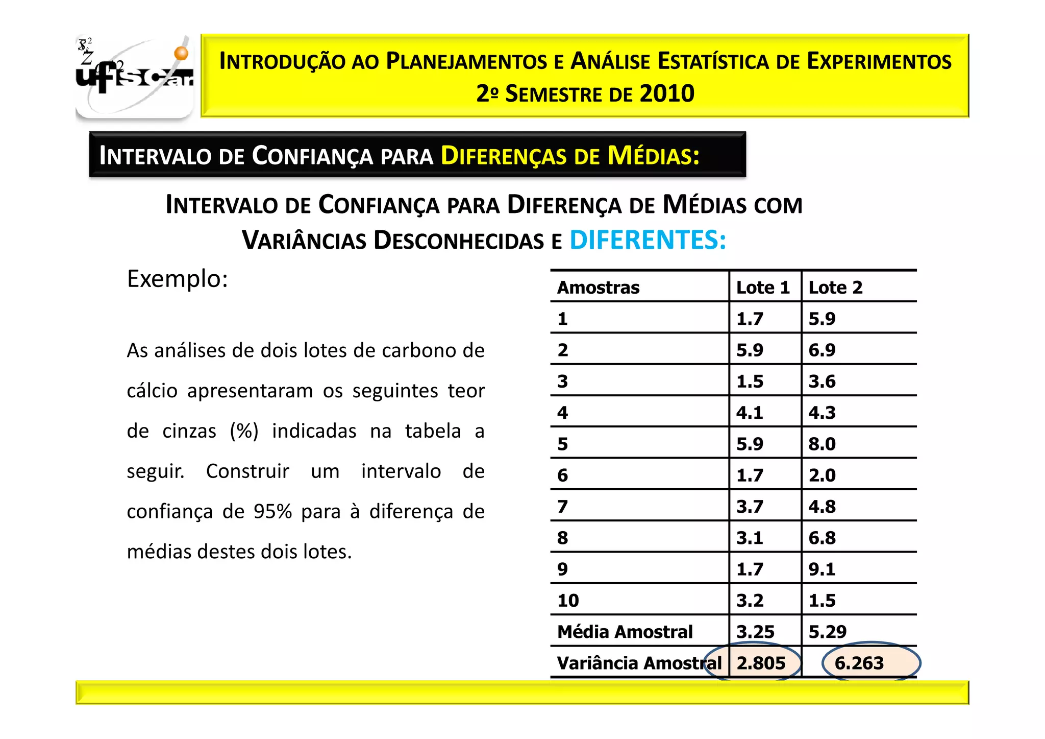 Sii2
x
 zα / 2             INTRODUÇÃO AO PLANEJAMENTOS E ANÁLISE ESTATÍSTICA DE EXPERIMENTOS
                                         2º SEMESTRE DE 2010

       INTERVALO DE CONFIANÇA PARA DIFERENÇAS DE MÉDIAS:
              INTERVALO DE CONFIANÇA PARA DIFERENÇA DE MÉDIAS COM
                    VARIÂNCIAS DESCONHECIDAS E DIFERENTES:
          Exemplo: 1:
           Exemplo                                  Amostras          Lote 1   Lote 2
                                                    1                 1.7      5.9
          As análises de dois lotes de carbono de   2                 5.9      6.9
                                                    3                 1.5      3.6
          cálcio apresentaram os seguintes teor
                                                    4                 4.1      4.3
          de cinzas (%) indicadas na tabela a
                                                    5                 5.9      8.0
          seguir. Construir um intervalo de         6                 1.7      2.0

          confiança de 95% para à diferença de      7                 3.7      4.8
                                                    8                 3.1      6.8
          médias destes dois lotes.
                                                    9                 1.7      9.1
                                                    10                3.2      1.5
                                                    Média Amostral    3.25     5.29
                                                    Variância Amostral 2.805     6.263
 