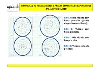 INTRODUÇÃO AO PLANEJAMENTOS E ANÁLISE ESTATÍSTICA DE EXPERIMENTOS
                     2º SEMESTRE DE 2010


                                        Rifle A: Não viciado com
                                        baixa precisão (grande
                                        dispersão ou variância);

                                        Rifle B: Viciado com
                                        baixa precisão;

                                        Rifle C: Não viciado com
                                        boa precisão;

                                        Rifle D: Viciado com alta
                                        precisão;
 