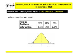 zα / 2      INTRODUÇÃO AO PLANEJAMENTOS E ANÁLISE ESTATÍSTICA DE EXPERIMENTOS
                                 2º SEMESTRE DE 2010

  INTERVALO DE CONFIANÇA PARA MÉDIA µ COM VARIÂNCIA CONHECIDA:

   Valores para      mais usuais:

                  Nível de
                                      90%     95%      99%
                  Confiança
                  Valor crítico :    1.645   1.960    2.576
 