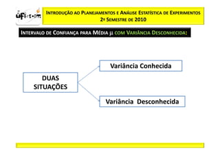 zα / 2      INTRODUÇÃO AO PLANEJAMENTOS E ANÁLISE ESTATÍSTICA DE EXPERIMENTOS
                                 2º SEMESTRE DE 2010

  INTERVALO DE CONFIANÇA PARA MÉDIA µ COM VARIÂNCIA DESCONHECIDA:




                                       Variância Conhecida
            DUAS
         SITUAÇÕES

                                     Variância Desconhecida
 
