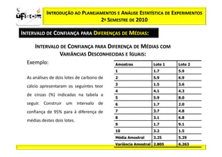 Sii2
x
 zα / 2             INTRODUÇÃO AO PLANEJAMENTOS E ANÁLISE ESTATÍSTICA DE EXPERIMENTOS
                                         2º SEMESTRE DE 2010

       INTERVALO DE CONFIANÇA PARA DIFERENÇAS DE MÉDIAS:

              INTERVALO DE CONFIANÇA PARA DIFERENÇA DE MÉDIAS COM
                       VARIÂNCIAS DESCONHECIDAS E IGUAIS:
          Exemplo:                                  Amostras          Lote 1   Lote 2
                                                    1                 1.7      5.9
          As análises de dois lotes de carbono de   2                 5.9      6.9
                                                    3                 1.5      3.6
          cálcio apresentaram os seguintes teor
                                                    4                 4.1      4.3
          de cinzas (%) indicadas na tabela a
                                                    5                 5.9      8.0
          seguir. Construir um intervalo de         6                 1.7      2.0

          confiança de 95% para à diferença de      7                 3.7      4.8
                                                    8                 3.1      6.8
          médias destes dois lotes.
                                                    9                 1.7      9.1
                                                    10                3.2      1.5
                                                    Média Amostral    3.25     5.29
                                                    Variância Amostral 2.805   6.263
 