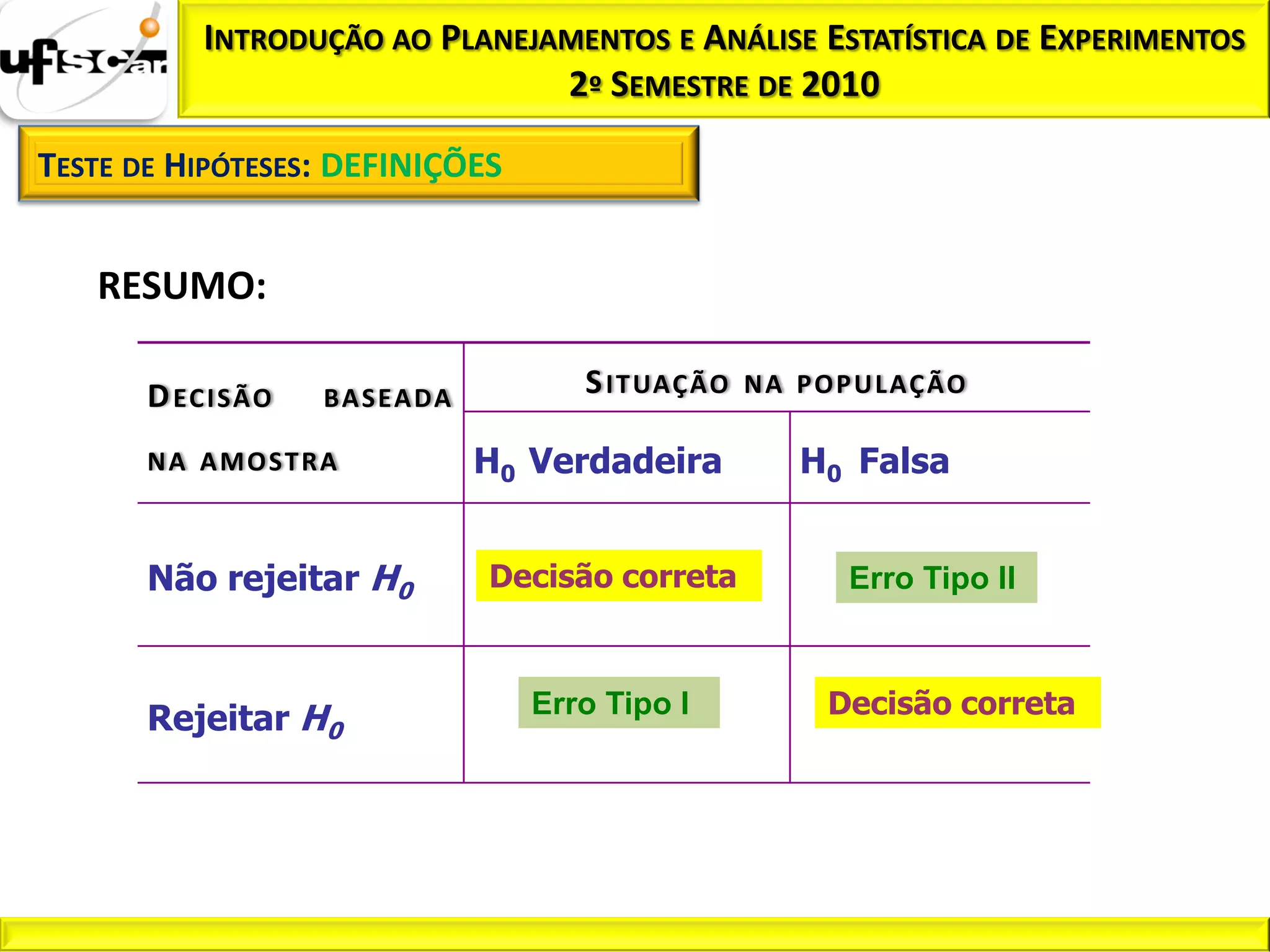 INTRODUÇÃO AO PLANEJAMENTOS E ANÁLISE ESTATÍSTICA DE EXPERIMENTOS
                                2º SEMESTRE DE 2010

TESTE DE HIPÓTESES: DEFINIÇÕES


   RESUMO:

       D EC I SÃO   BA SEA DA         S ITUAÇÃO   N A POPULAÇ ÃO

       N A A MOSTRA             H0 Verdadeira        H0 Falsa


       Não rejeitar H0          Decisão correta         Erro Tipo II


                                   Erro Tipo I         Decisão correta
       Rejeitar H0
 