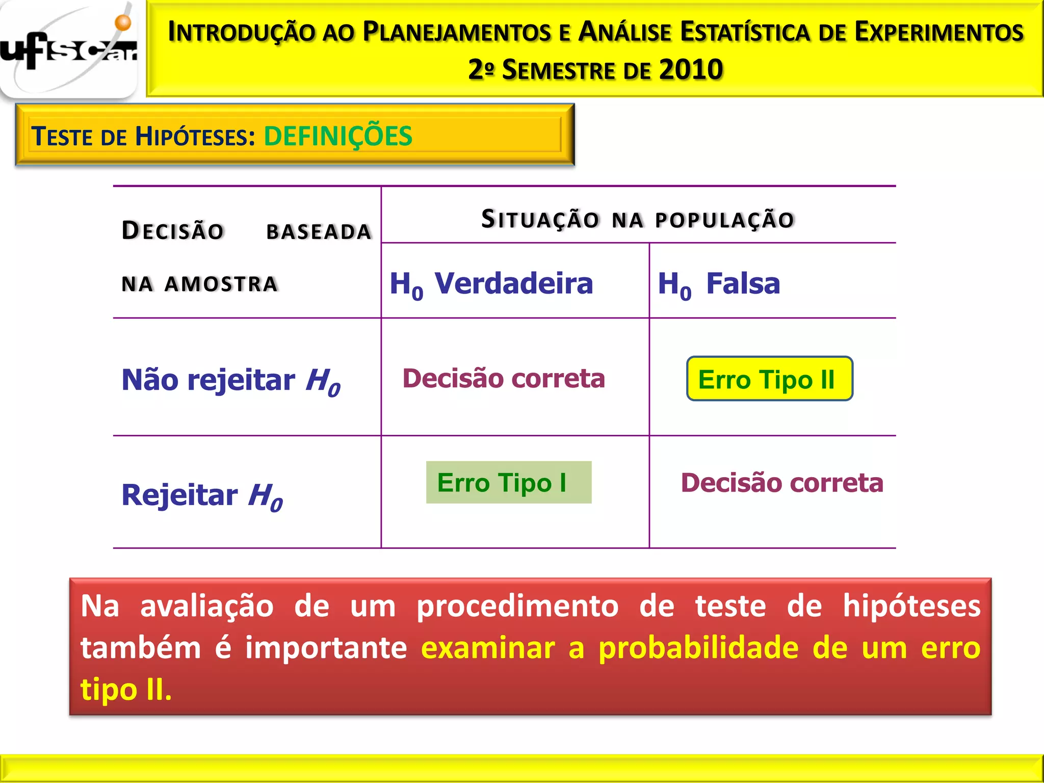 INTRODUÇÃO AO PLANEJAMENTOS E ANÁLISE ESTATÍSTICA DE EXPERIMENTOS
                                2º SEMESTRE DE 2010

TESTE DE HIPÓTESES: DEFINIÇÕES


       D EC I SÃO   BA SEA DA         S ITUAÇÃO   N A POPULAÇ ÃO

       N A A MOSTRA             H0 Verdadeira        H0 Falsa


       Não rejeitar H0          Decisão correta         Erro Tipo II


                                   Erro Tipo I         Decisão correta
       Rejeitar H0


   Na avaliação de um procedimento de teste de hipóteses
   também é importante examinar a probabilidade de um erro
   tipo II.
 