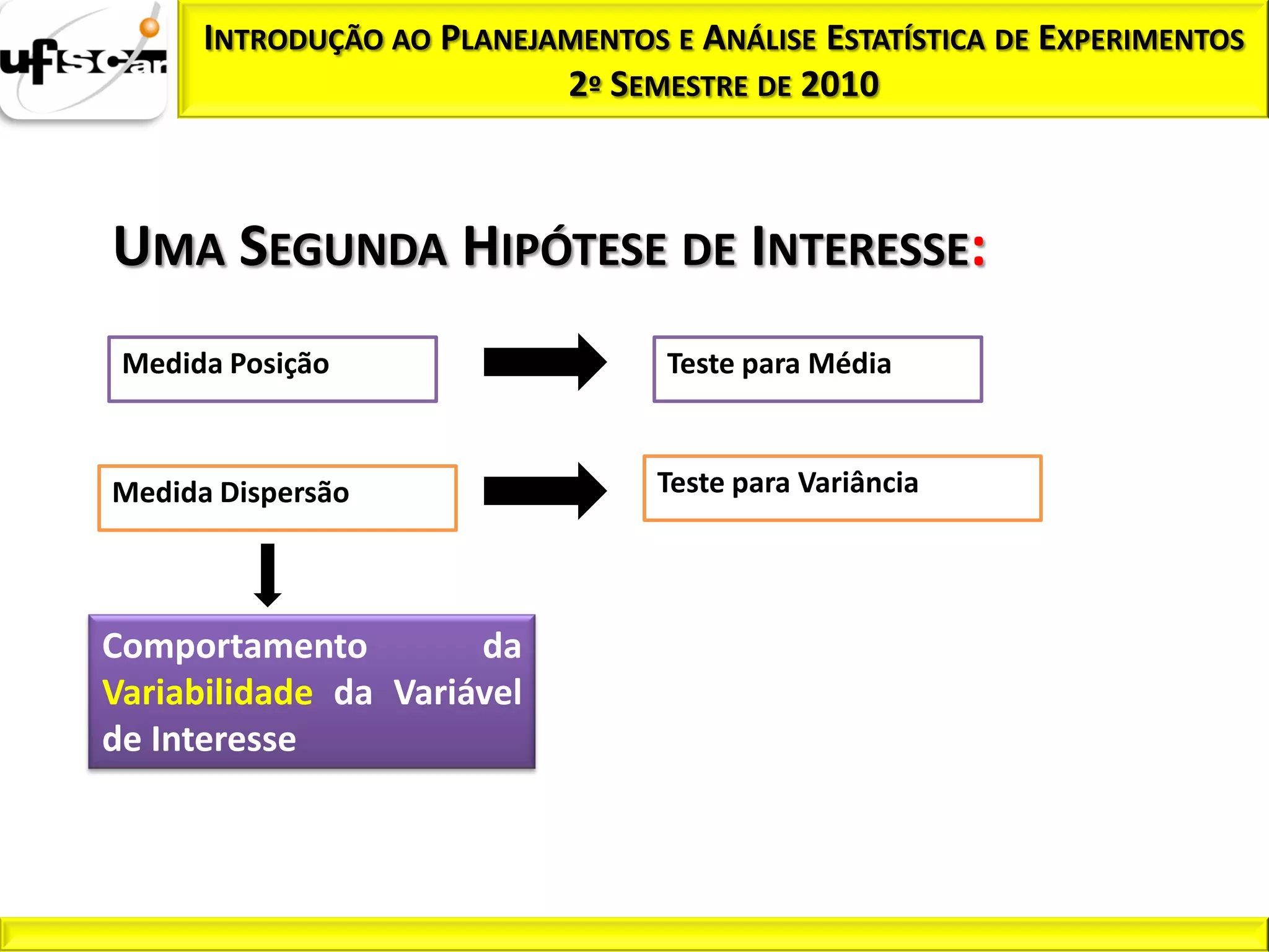 INTRODUÇÃO AO PLANEJAMENTOS E ANÁLISE ESTATÍSTICA DE EXPERIMENTOS
                           2º SEMESTRE DE 2010



UMA SEGUNDA HIPÓTESE DE INTERESSE:
 Medida Posição                   Teste para Média



Medida Dispersão                  Teste para Variância




Comportamento         da
Variabilidade da Variável
de Interesse
 