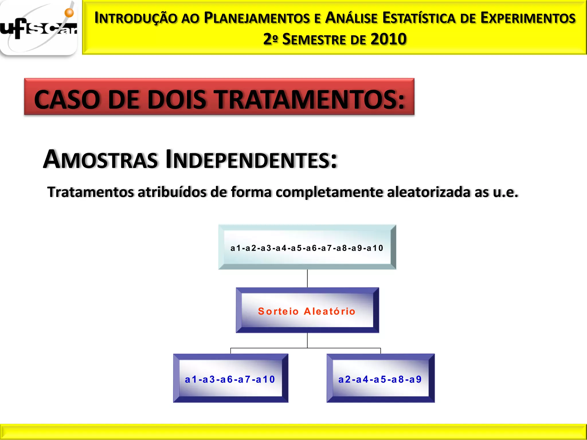 INTRODUÇÃO AO PLANEJAMENTOS E ANÁLISE ESTATÍSTICA DE EXPERIMENTOS
                           2º SEMESTRE DE 2010


CASO DE DOIS TRATAMENTOS:

AMOSTRAS INDEPENDENTES:
Tratamentos atribuídos de forma completamente aleatorizada as u.e.


                               a 1 -a 2 -a 3 -a 4 -a 5 -a 6 -a 7 -a 8 -a 9 -a 1 0




                                       S o rte io A le a tó rio




                   a 1 -a 3 -a 6 -a 7 -a 1 0                      a 2 -a 4 -a 5 -a 8 -a 9
 