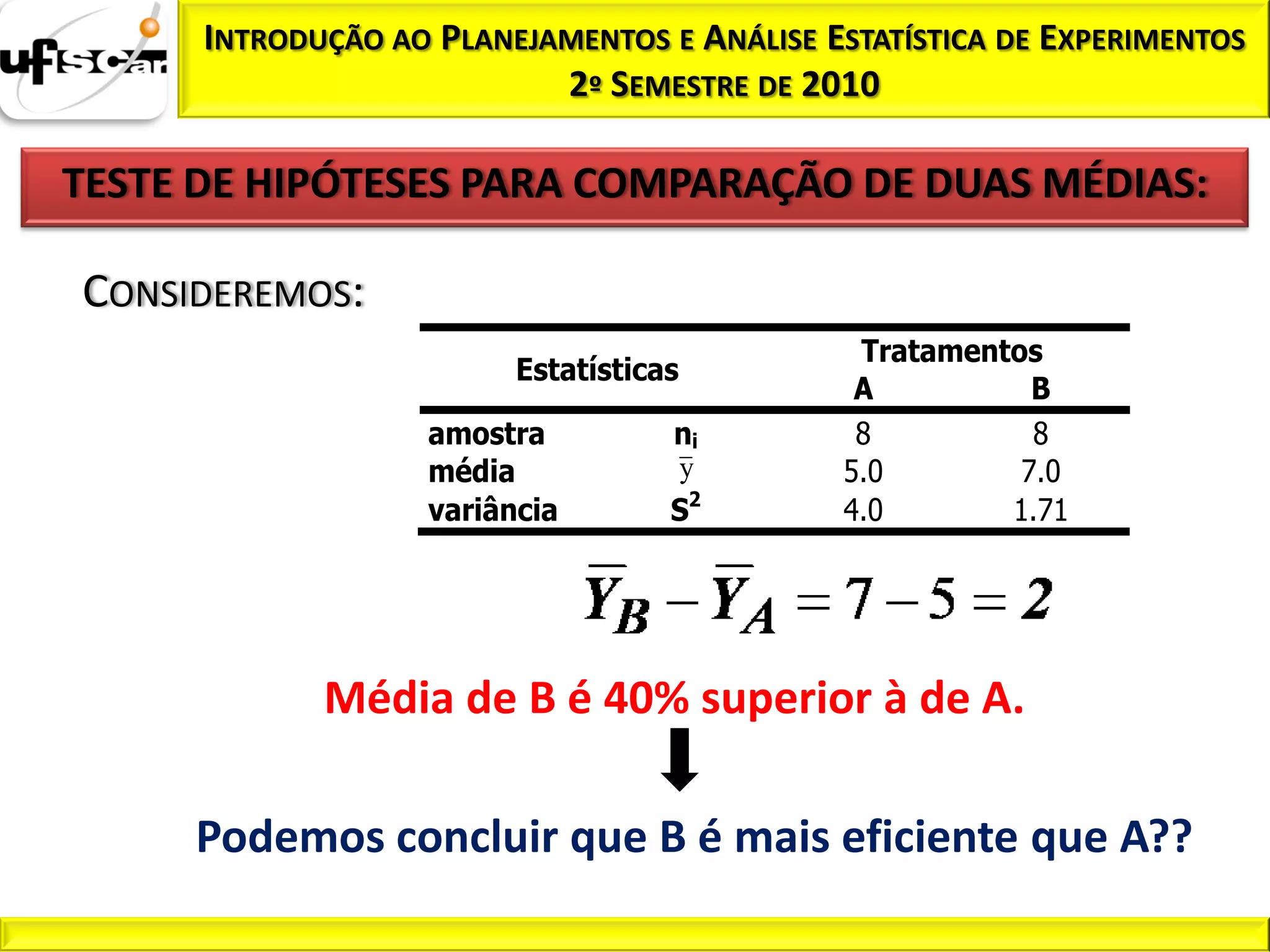 INTRODUÇÃO AO PLANEJAMENTOS E ANÁLISE ESTATÍSTICA DE EXPERIMENTOS
                           2º SEMESTRE DE 2010

TESTE DE HIPÓTESES PARA COMPARAÇÃO DE DUAS MÉDIAS:

CONSIDEREMOS:
                                              Tratamentos
                          Estatísticas
                                              A          B
                    amostra          ni       8          8
                    média            y       5.0        7.0
                    variância        S2      4.0       1.71




             Média de B é 40% superior à de A.

     Podemos concluir que B é mais eficiente que A??
 