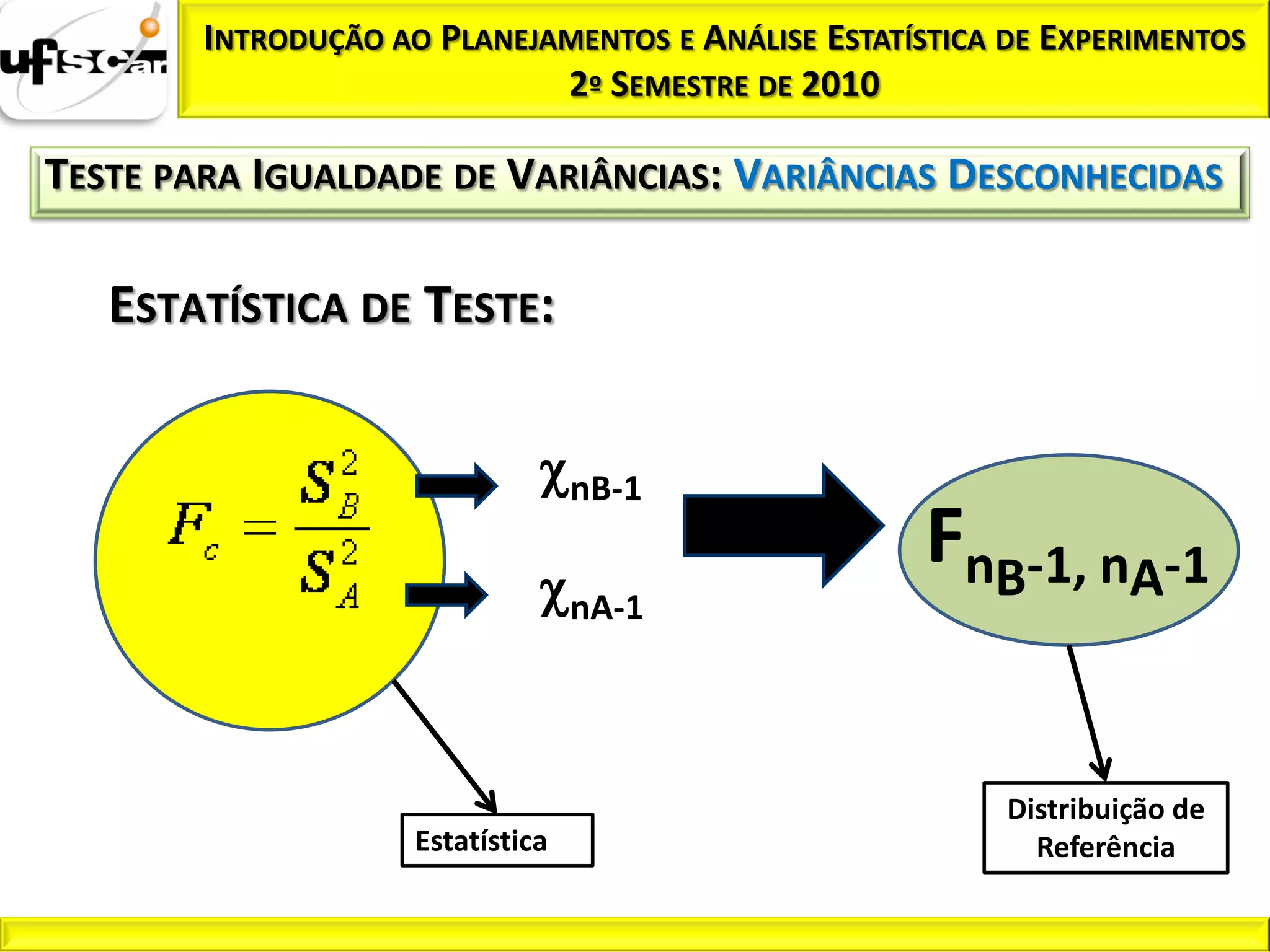 INTRODUÇÃO AO PLANEJAMENTOS E ANÁLISE ESTATÍSTICA DE EXPERIMENTOS
                             2º SEMESTRE DE 2010

TESTE PARA IGUALDADE DE VARIÂNCIAS: VARIÂNCIAS DESCONHECIDAS

   ESTATÍSTICA DE TESTE:


                                   nB-1
                                                     FnB-1, nA-1
                                   nA-1




                                                          Distribuição de
                     Estatística                            Referência
 