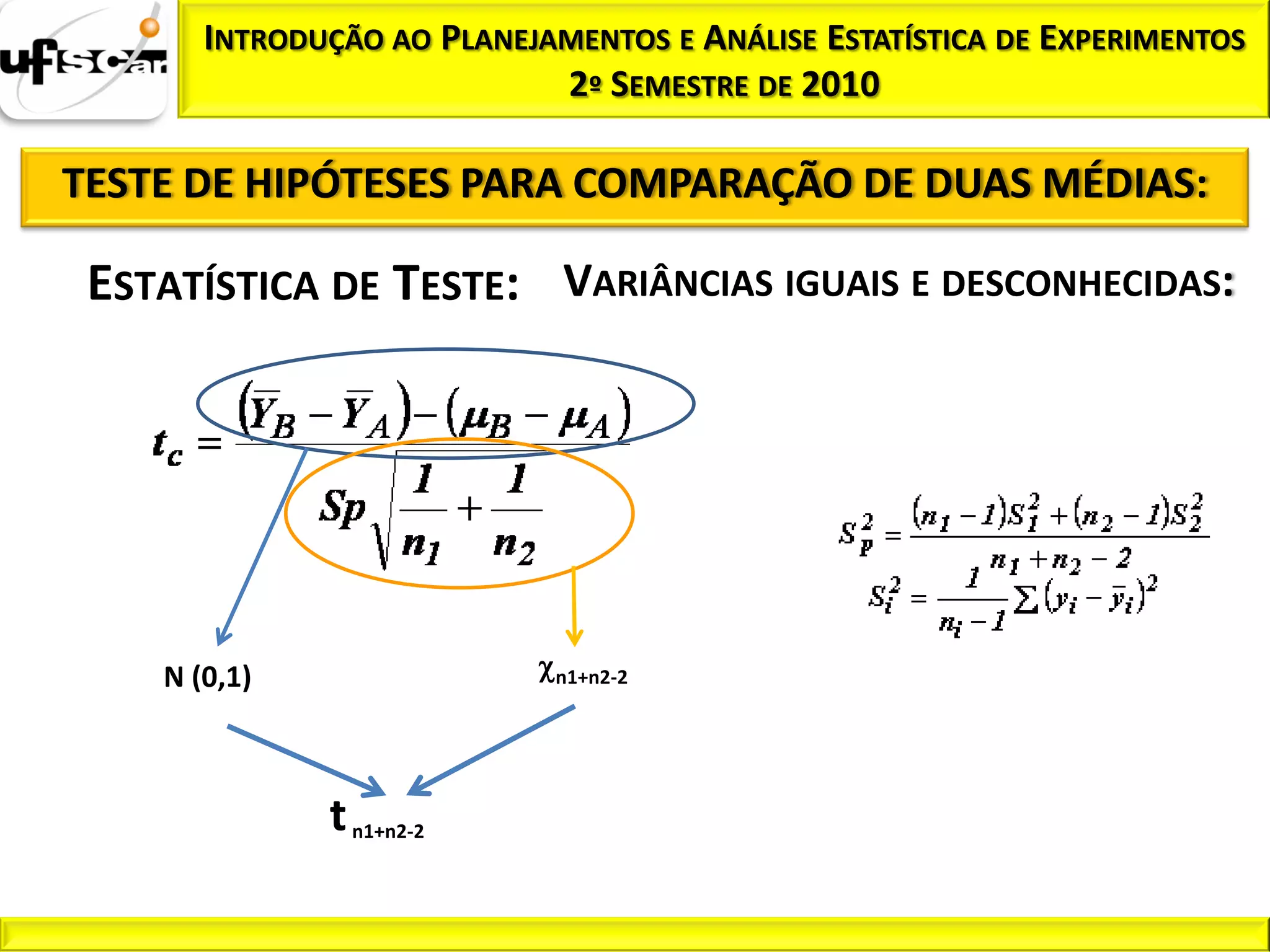 INTRODUÇÃO AO PLANEJAMENTOS E ANÁLISE ESTATÍSTICA DE EXPERIMENTOS
                            2º SEMESTRE DE 2010

TESTE DE HIPÓTESES PARA COMPARAÇÃO DE DUAS MÉDIAS:

 ESTATÍSTICA DE TESTE: VARIÂNCIAS IGUAIS E DESCONHECIDAS:




    N (0,1)                 n1+n2-2




              t n1+n2-2
 