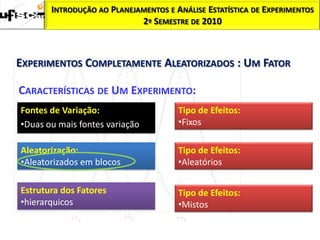 INTRODUÇÃO AO PLANEJAMENTOS E ANÁLISE ESTATÍSTICA DE EXPERIMENTOS
                            2º SEMESTRE DE 2010



EXPERIMENTOS COMPLETAMENTE ALEATORIZADOS : UM FATOR

CARACTERÍSTICAS DE UM EXPERIMENTO:
Fontes de Variação:                   Tipo de Efeitos:
•Duas ou mais fontes variação         •Fixos

Aleatorização:                        Tipo de Efeitos:
•Aleatorizados em blocos              •Aleatórios

Estrutura dos Fatores                 Tipo de Efeitos:
•hierarquicos                         •Mistos
 