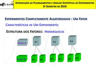 INTRODUÇÃO AO PLANEJAMENTOS E ANÁLISE ESTATÍSTICA DE EXPERIMENTOS
                           2º SEMESTRE DE 2010



EXPERIMENTOS COMPLETAMENTE ALEATORIZADOS : UM FATOR
CARACTERÍSTICAS DE UM EXPERIMENTO:
ESTRUTURA DOS FATORES: HIERARQUICOS

                      A1             A2            A3
        F a to r A




                                                        B6
       F a to r B    B1    B2     B3      B4     B5
 