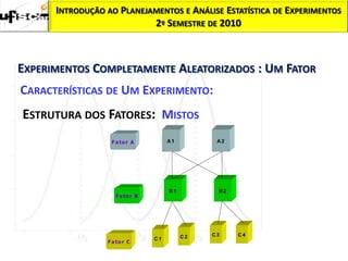 INTRODUÇÃO AO PLANEJAMENTOS E ANÁLISE ESTATÍSTICA DE EXPERIMENTOS
                           2º SEMESTRE DE 2010



EXPERIMENTOS COMPLETAMENTE ALEATORIZADOS : UM FATOR
CARACTERÍSTICAS DE UM EXPERIMENTO:
ESTRUTURA DOS FATORES: MISTOS
                  F a to r A          A1         A2




                                      B1         B2
                    F a to r B




                                           C2   C3    C4
                                 C1
                 F a to r C
 