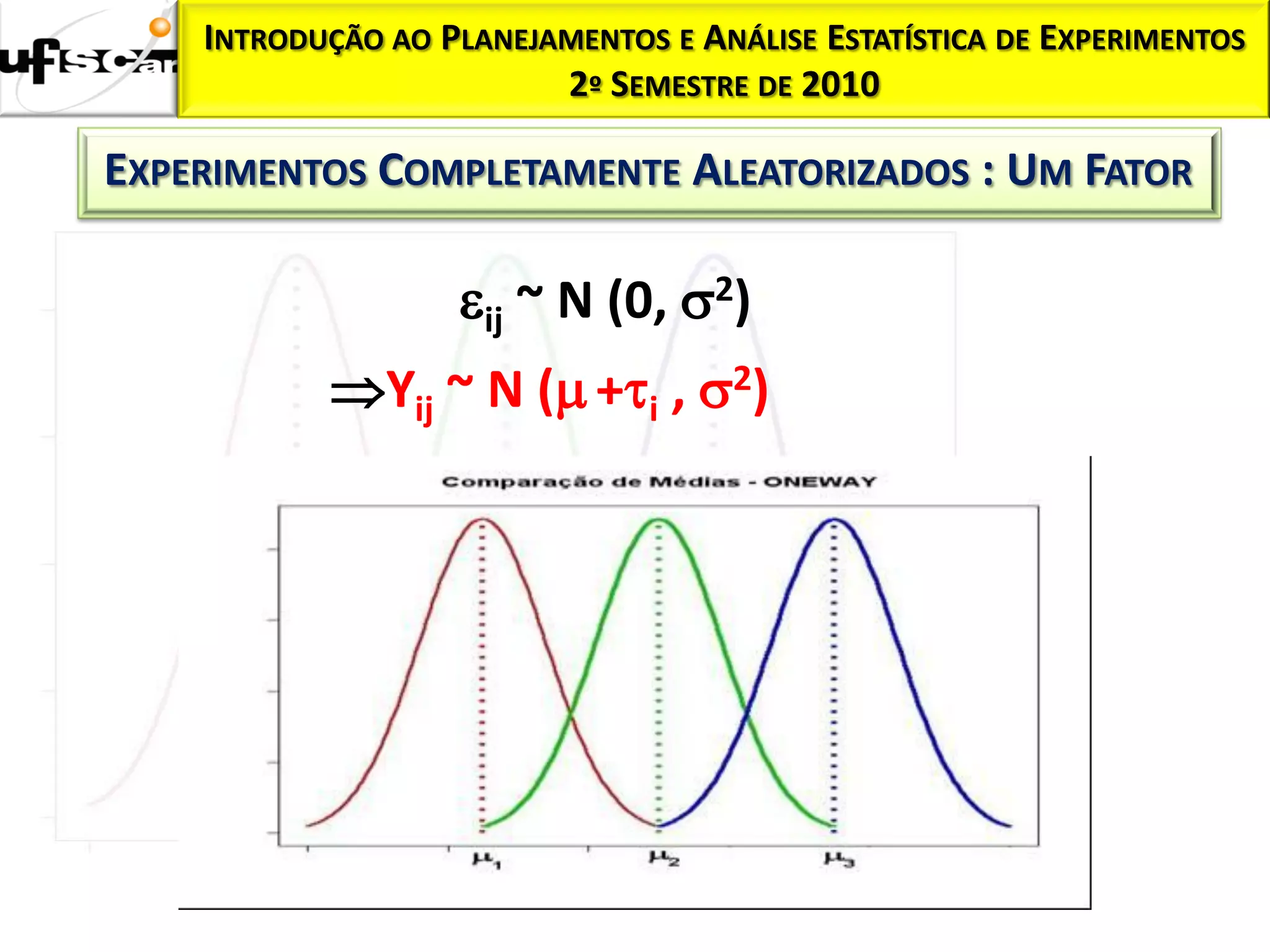 INTRODUÇÃO AO PLANEJAMENTOS E ANÁLISE ESTATÍSTICA DE EXPERIMENTOS
                         2º SEMESTRE DE 2010

EXPERIMENTOS COMPLETAMENTE ALEATORIZADOS : UM FATOR

                   ij ~ N (0, 2)
           Yij ~ N ( +i , 2)
 