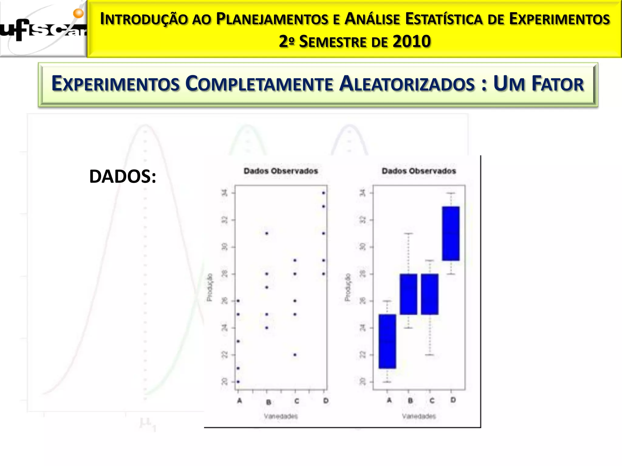 INTRODUÇÃO AO PLANEJAMENTOS E ANÁLISE ESTATÍSTICA DE EXPERIMENTOS
                         2º SEMESTRE DE 2010

EXPERIMENTOS COMPLETAMENTE ALEATORIZADOS : UM FATOR


   DADOS:
 