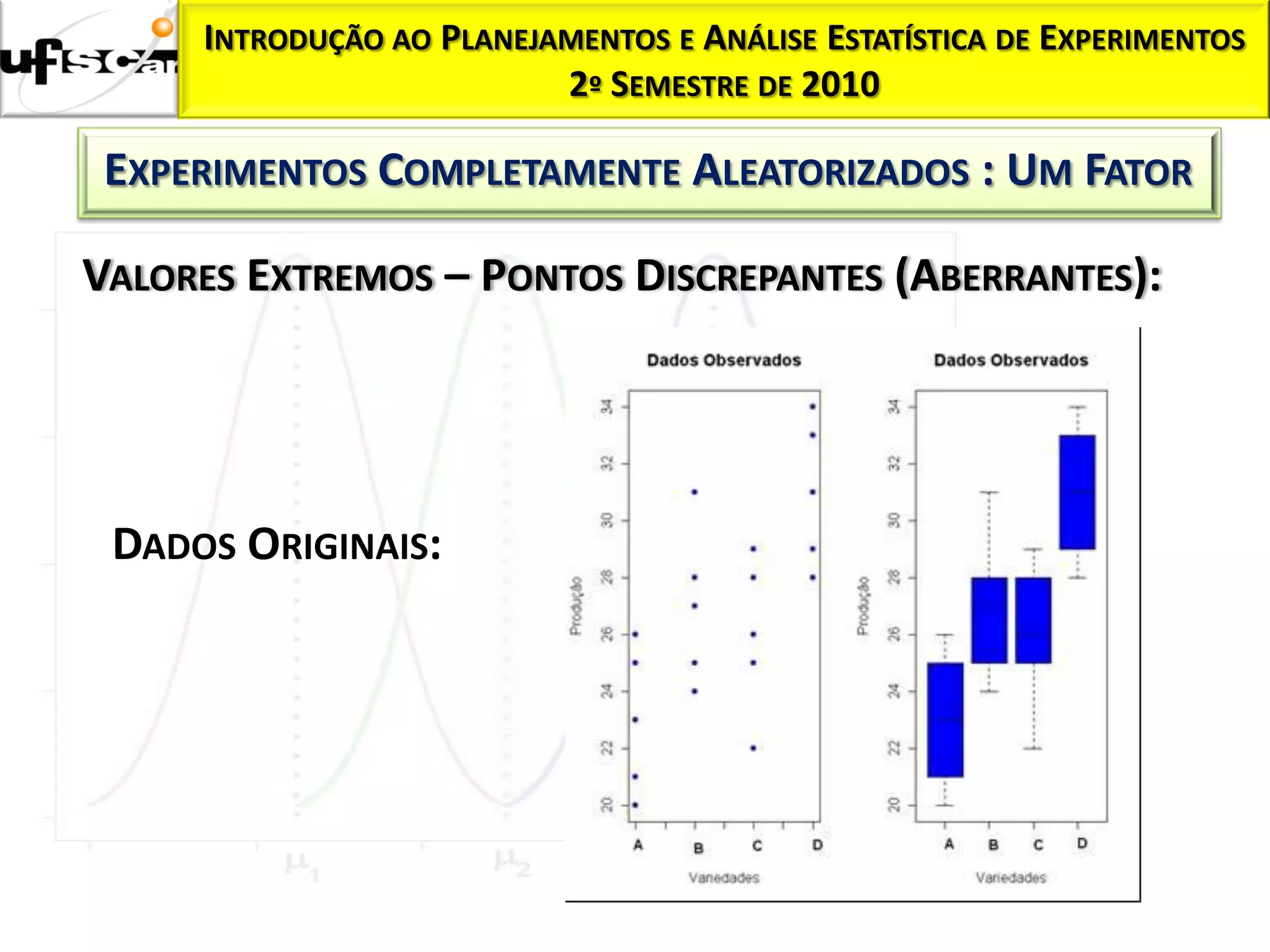 INTRODUÇÃO AO PLANEJAMENTOS E ANÁLISE ESTATÍSTICA DE EXPERIMENTOS
                          2º SEMESTRE DE 2010

 EXPERIMENTOS COMPLETAMENTE ALEATORIZADOS : UM FATOR

VALORES EXTREMOS – PONTOS DISCREPANTES (ABERRANTES):




 DADOS ORIGINAIS:
 