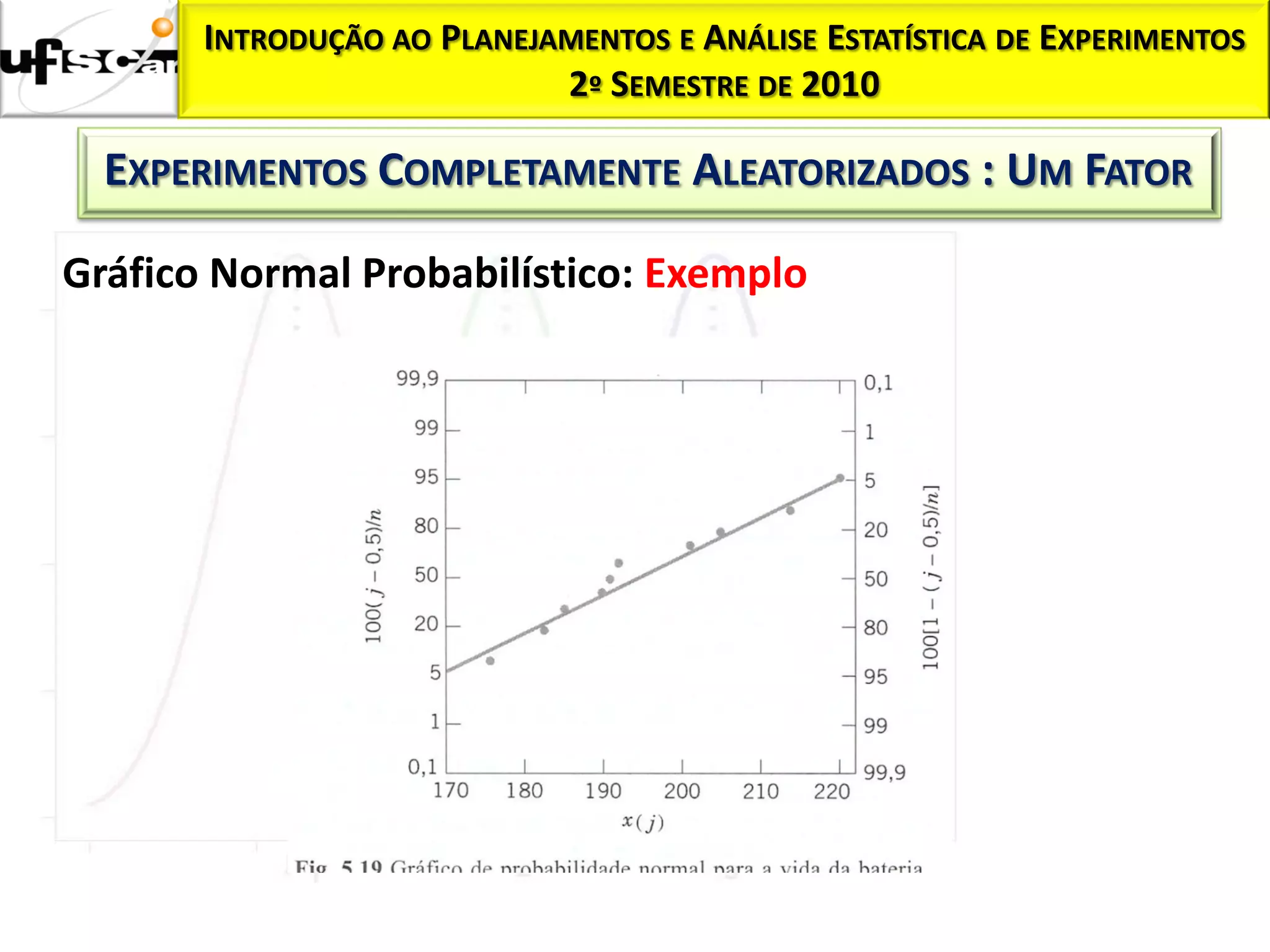 Homocedasticidade:
           INTRODUÇÃO AO   PLANEJAMENTOS E ANÁLISE ESTATÍSTICA DE EXPERIMENTOS
                                  2º SEMESTRE DE 2010

     EXPERIMENTOS COMPLETAMENTE ALEATORIZADOS : UM FATOR

  Gráfico Normal Probabilístico: Exemplo
 