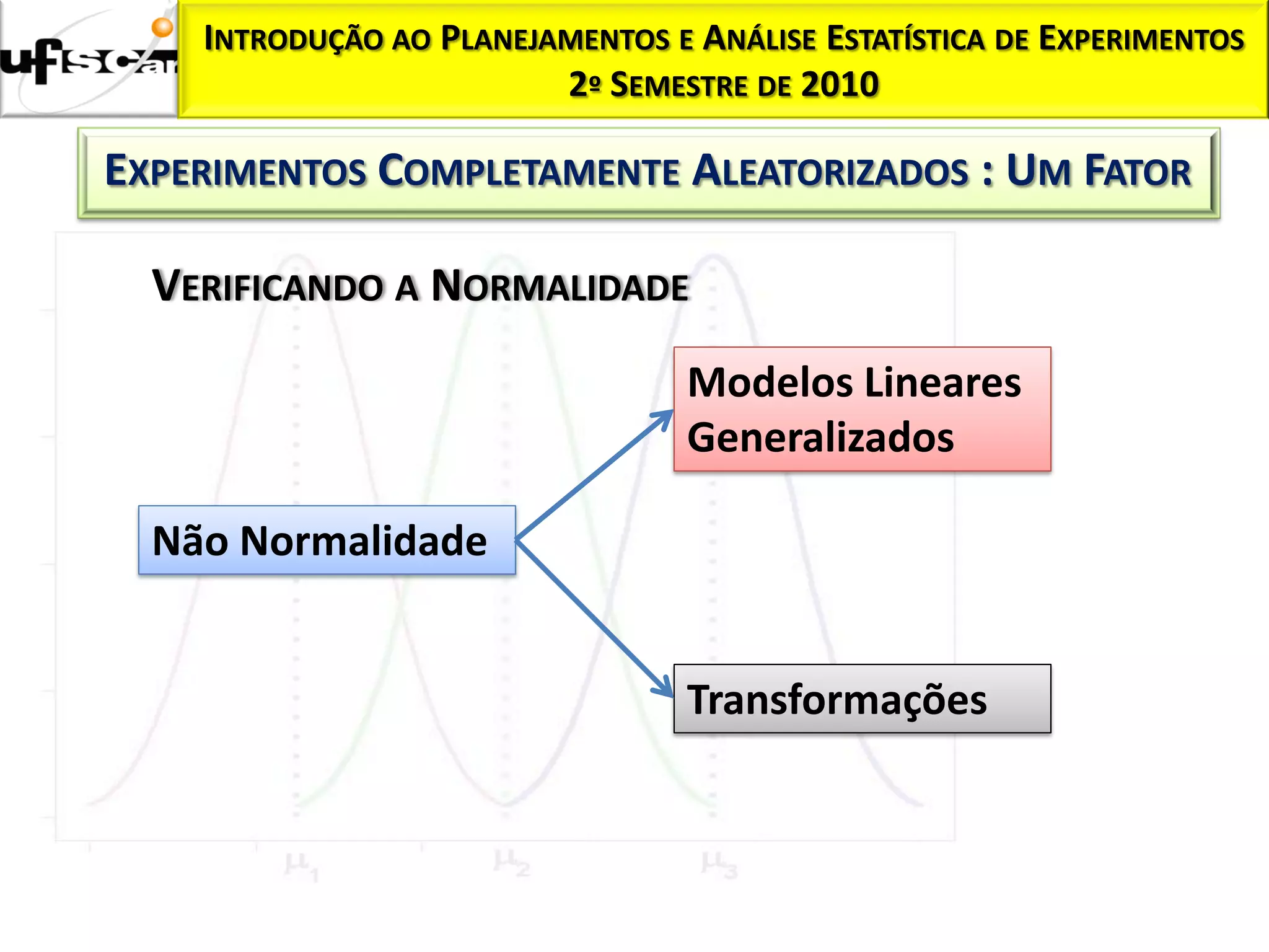 INTRODUÇÃO AO PLANEJAMENTOS E ANÁLISE ESTATÍSTICA DE EXPERIMENTOS
                         2º SEMESTRE DE 2010

EXPERIMENTOS COMPLETAMENTE ALEATORIZADOS : UM FATOR

  VERIFICANDO A NORMALIDADE
                                  Modelos Lineares
                                  Generalizados

  Não Normalidade


                                  Transformações
 