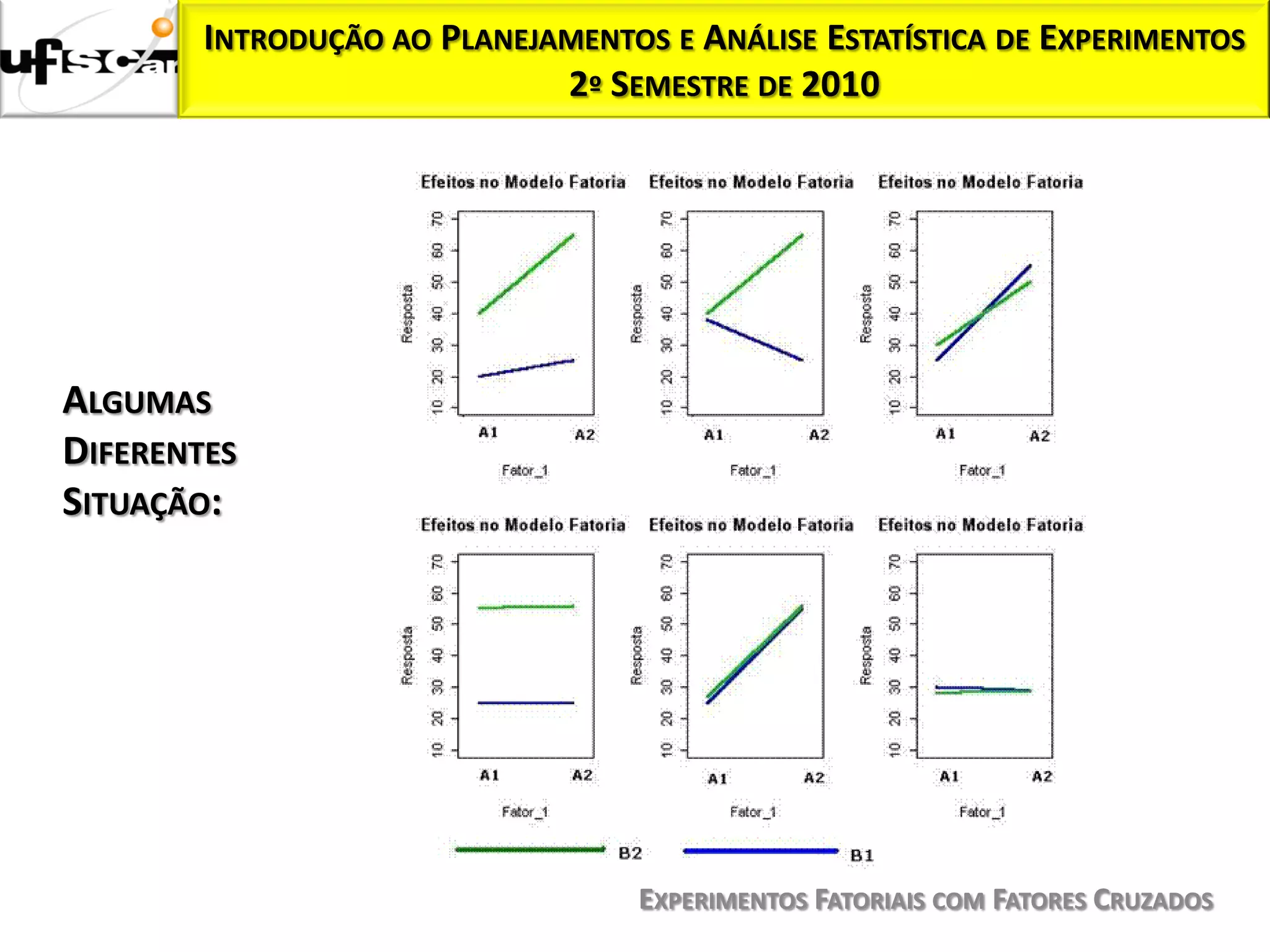 INTRODUÇÃO AO PLANEJAMENTOS E ANÁLISE ESTATÍSTICA DE EXPERIMENTOS
                             2º SEMESTRE DE 2010




ALGUMAS
DIFERENTES
SITUAÇÃO:




                                   EXPERIMENTOS FATORIAIS COM FATORES CRUZADOS
 