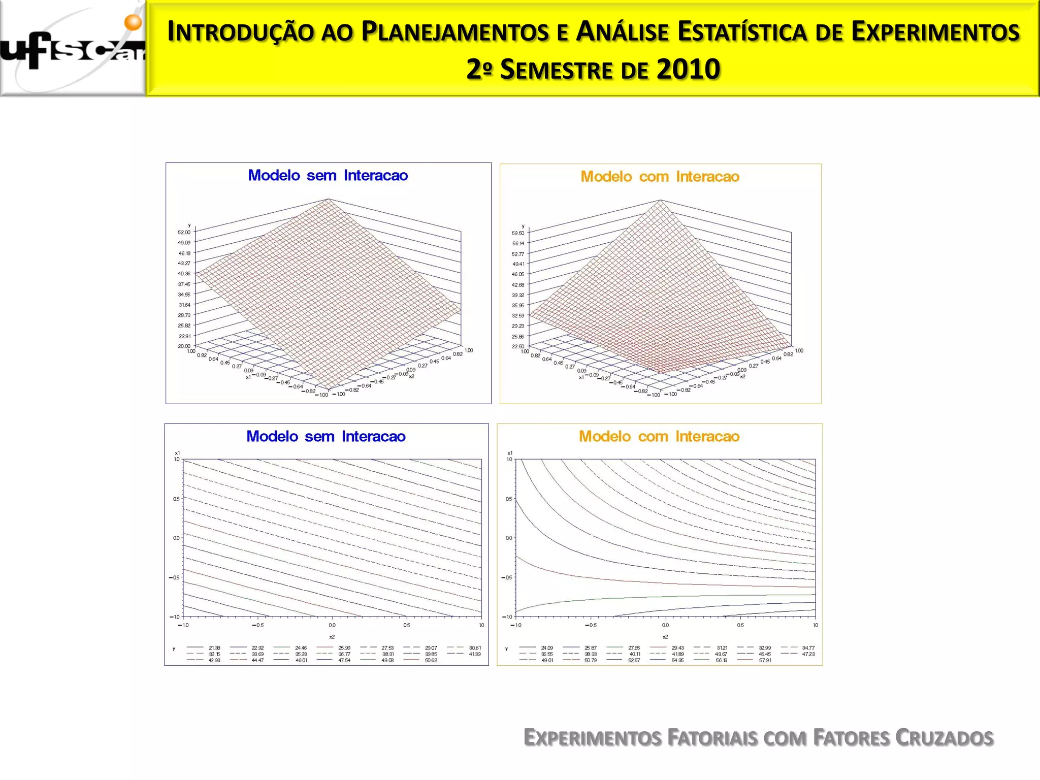 INTRODUÇÃO AO PLANEJAMENTOS E ANÁLISE ESTATÍSTICA DE EXPERIMENTOS
                     2º SEMESTRE DE 2010




                           EXPERIMENTOS FATORIAIS COM FATORES CRUZADOS
 