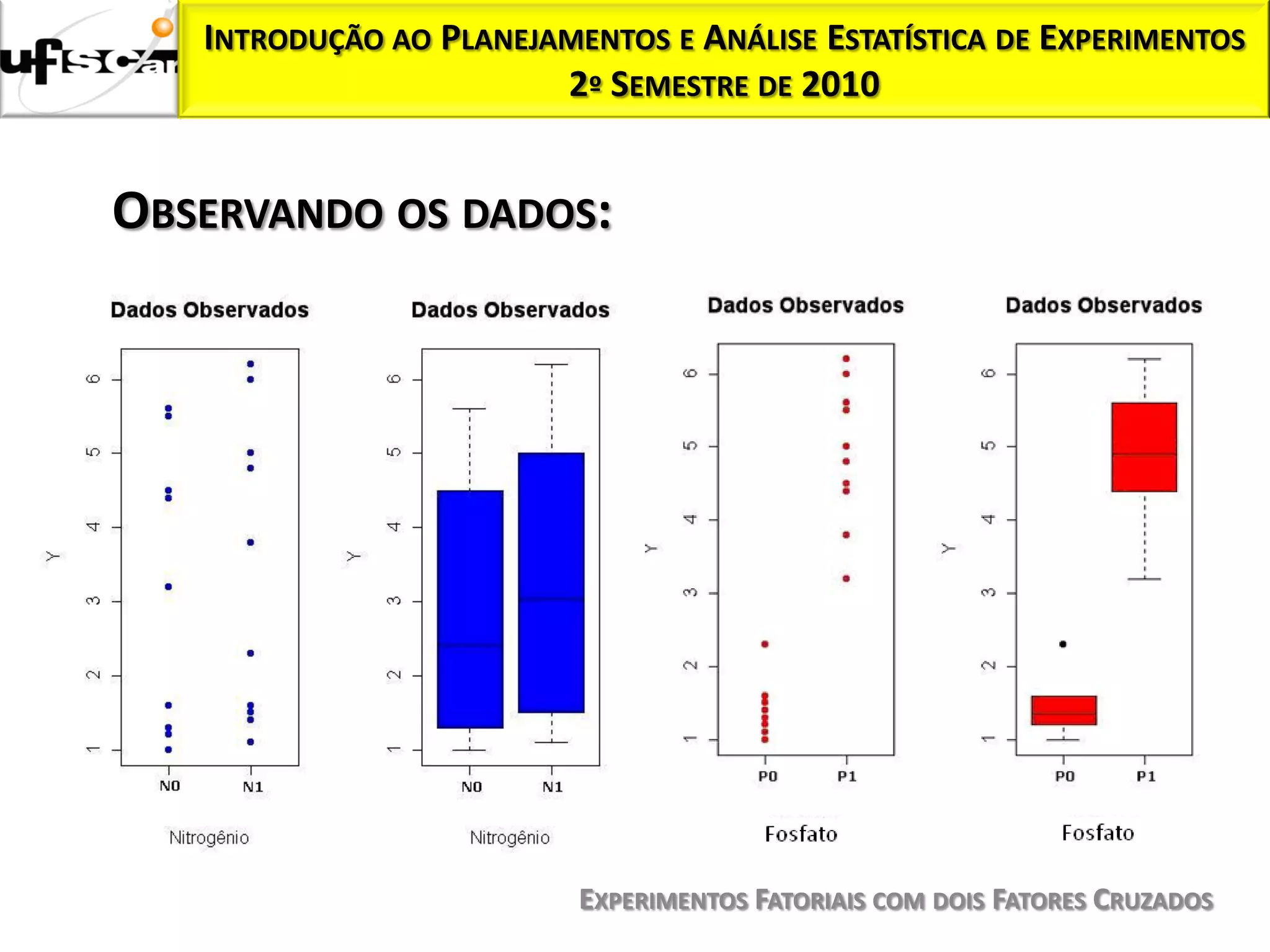 INTRODUÇÃO AO PLANEJAMENTOS E ANÁLISE ESTATÍSTICA DE EXPERIMENTOS
                        2º SEMESTRE DE 2010


OBSERVANDO OS DADOS:




                          EXPERIMENTOS FATORIAIS COM DOIS FATORES CRUZADOS
 