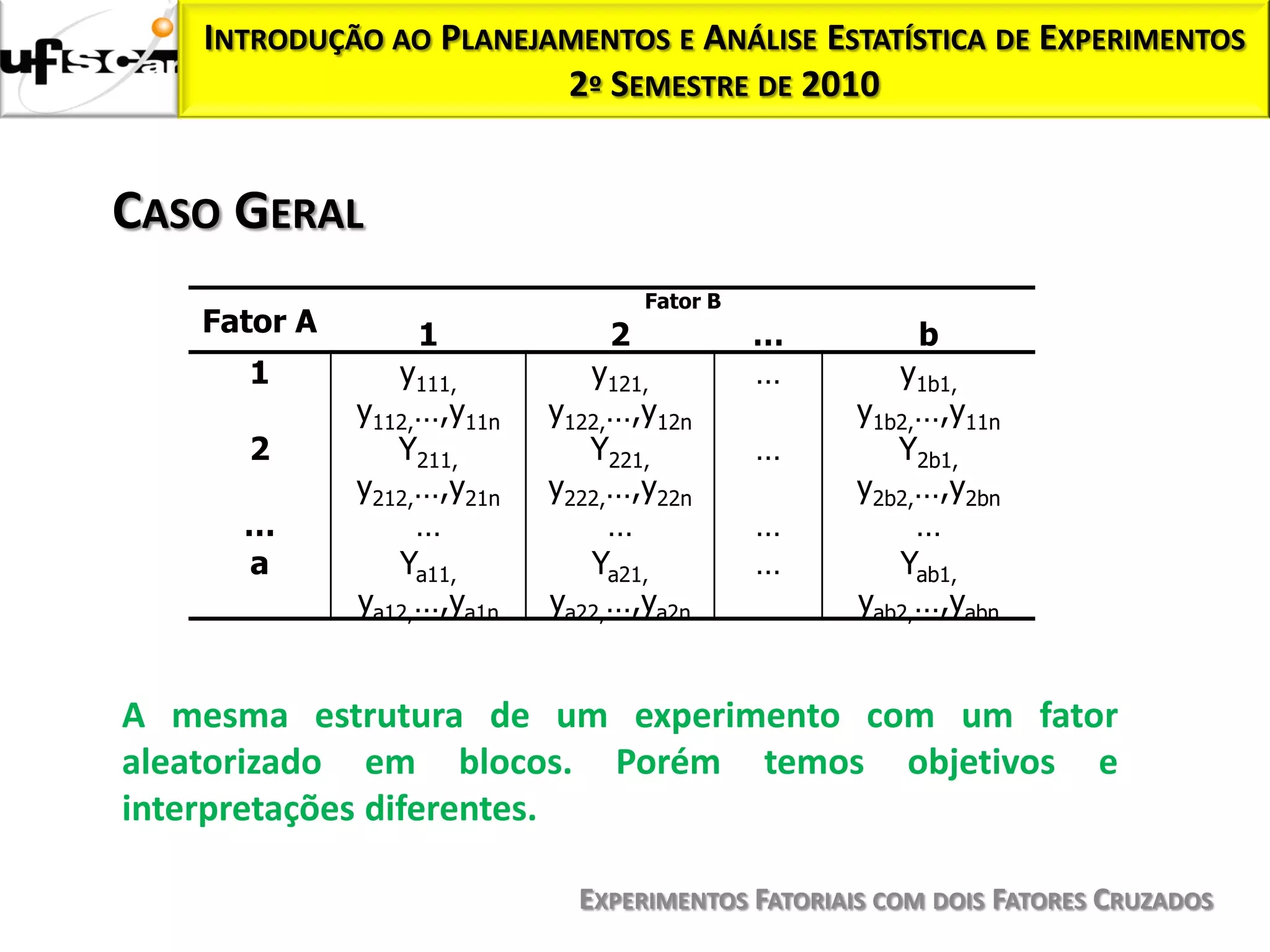 INTRODUÇÃO AO PLANEJAMENTOS E ANÁLISE ESTATÍSTICA DE EXPERIMENTOS
                        2º SEMESTRE DE 2010


CASO GERAL
                                   Fator B
   Fator A       1             2             …        b
      1         y111,         y121,          …       y1b1,
             y112,…,y11n   y122,…,y12n            y1b2,…,y11n
      2         Y211,         Y221,          …       Y2b1,
             y212,…,y21n   y222,…,y22n            y2b2,…,y2bn
     …            …             …            …         …
     a          Ya11,         Ya21,          …       Yab1,
             ya12,…,ya1n   ya22,…,ya2n            yab2,…,yabn


A mesma estrutura de um experimento com um fator
aleatorizado em blocos. Porém temos objetivos e
interpretações diferentes.

                             EXPERIMENTOS FATORIAIS COM DOIS FATORES CRUZADOS
 