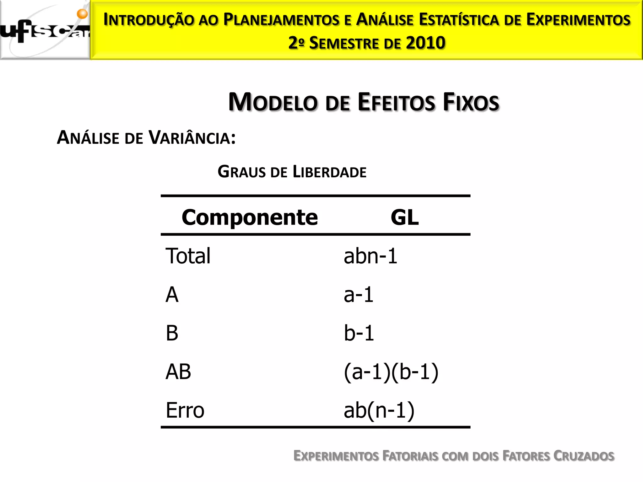 INTRODUÇÃO AO PLANEJAMENTOS E ANÁLISE ESTATÍSTICA DE EXPERIMENTOS
                          2º SEMESTRE DE 2010


                     MODELO DE EFEITOS FIXOS
ANÁLISE DE VARIÂNCIA:
                    GRAUS DE LIBERDADE

                Componente                 GL
            Total                   abn-1
            A                       a-1
            B                       b-1
            AB                      (a-1)(b-1)
            Erro                    ab(n-1)
                             EXPERIMENTOS FATORIAIS COM DOIS FATORES CRUZADOS
 