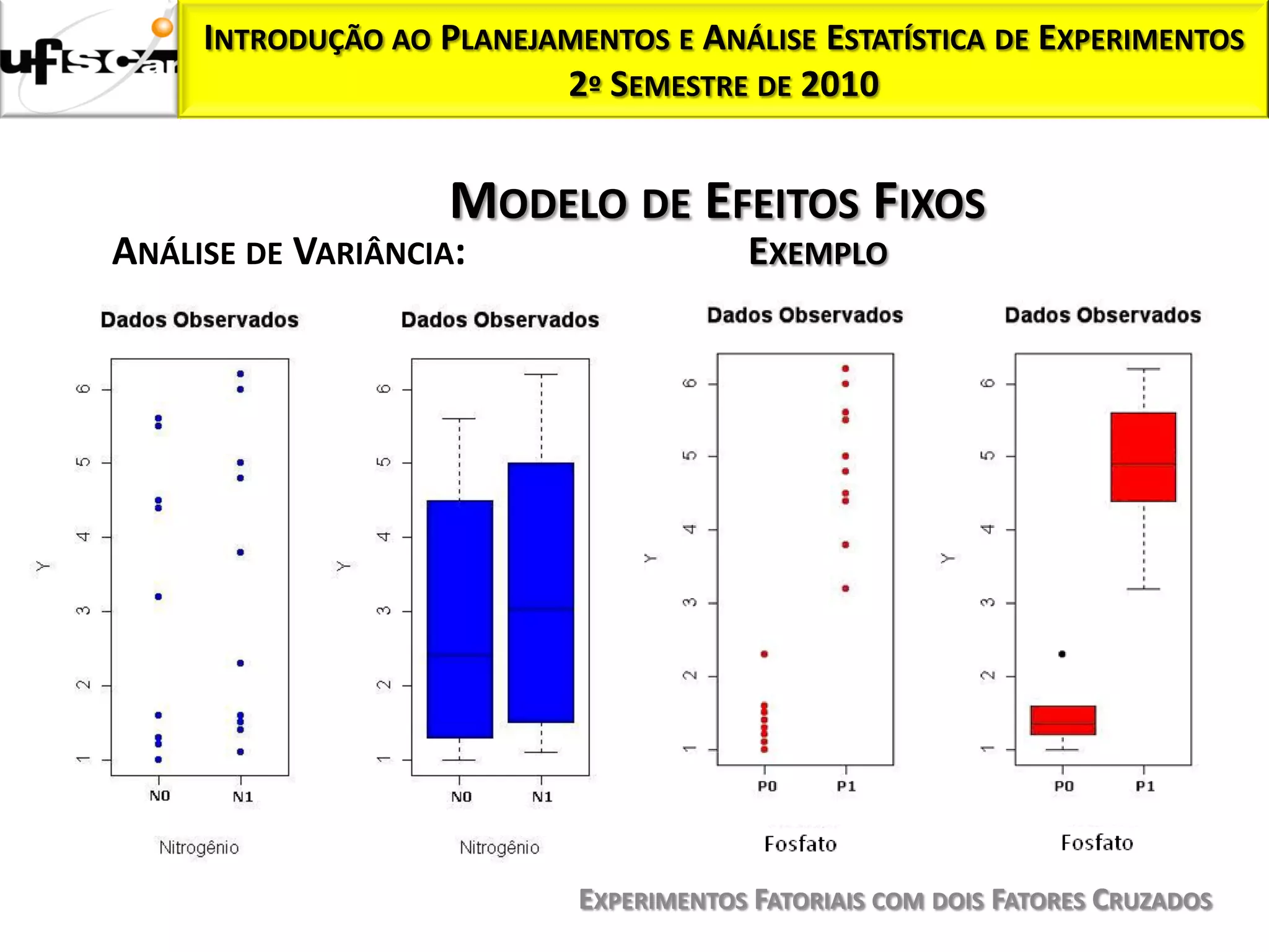 INTRODUÇÃO AO PLANEJAMENTOS E ANÁLISE ESTATÍSTICA DE EXPERIMENTOS
                          2º SEMESTRE DE 2010


                    MODELO DE EFEITOS FIXOS
ANÁLISE DE VARIÂNCIA:                   EXEMPLO




                            EXPERIMENTOS FATORIAIS COM DOIS FATORES CRUZADOS
 