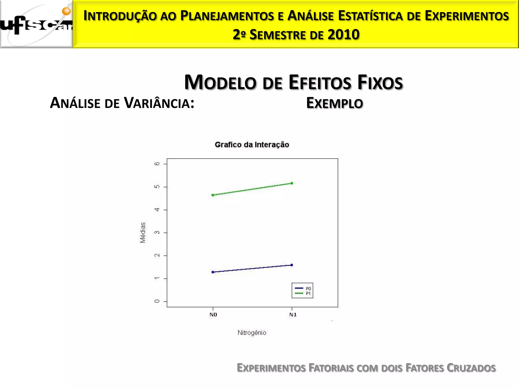 INTRODUÇÃO AO PLANEJAMENTOS E ANÁLISE ESTATÍSTICA DE EXPERIMENTOS
                         2º SEMESTRE DE 2010


                   MODELO DE EFEITOS FIXOS
ANÁLISE DE VARIÂNCIA:                  EXEMPLO




                           EXPERIMENTOS FATORIAIS COM DOIS FATORES CRUZADOS
 