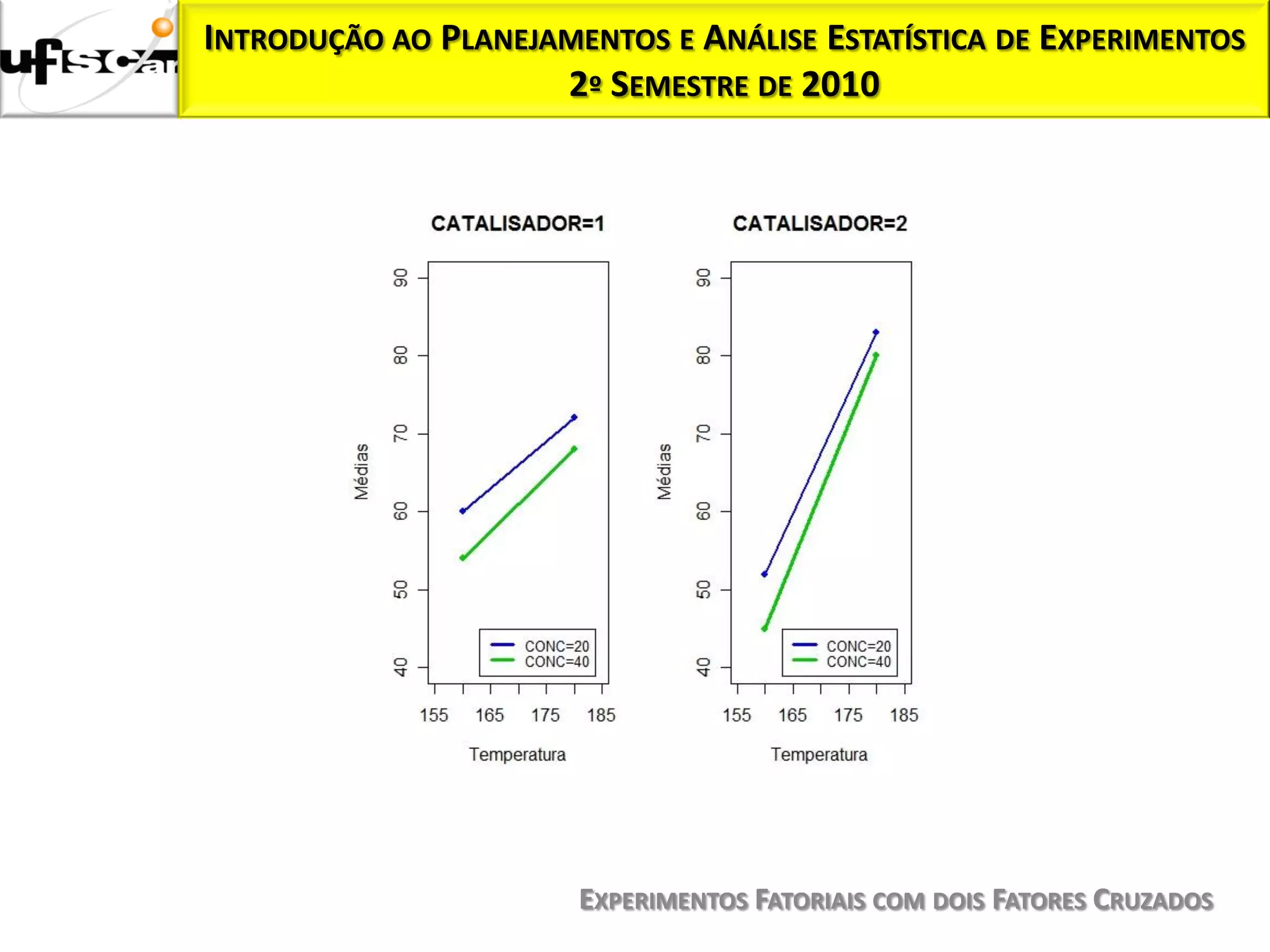 INTRODUÇÃO AO PLANEJAMENTOS E ANÁLISE ESTATÍSTICA DE EXPERIMENTOS
                     2º SEMESTRE DE 2010




                       EXPERIMENTOS FATORIAIS COM DOIS FATORES CRUZADOS
 