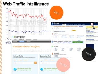 Web Traffic Intelligence GOLD SILVER FREE 