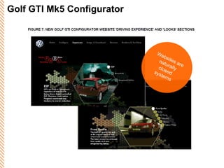Golf GTI Mk5 Configurator Websites are naturally closed systems 