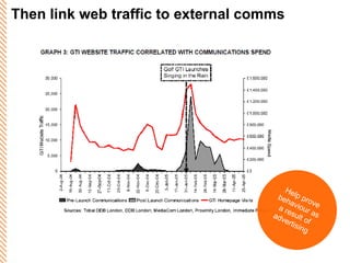 Then link web traffic to external comms Help prove behaviour as a result of advertising 