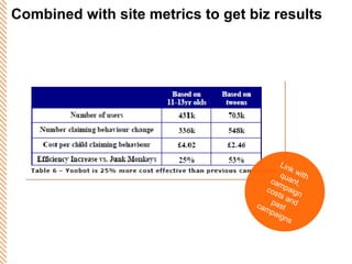 Combined with site metrics to get biz results Link with quant, campaign costs and past campaigns 