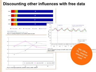 Discounting other influences with free data Met Office, TfL, bespoke research all used 