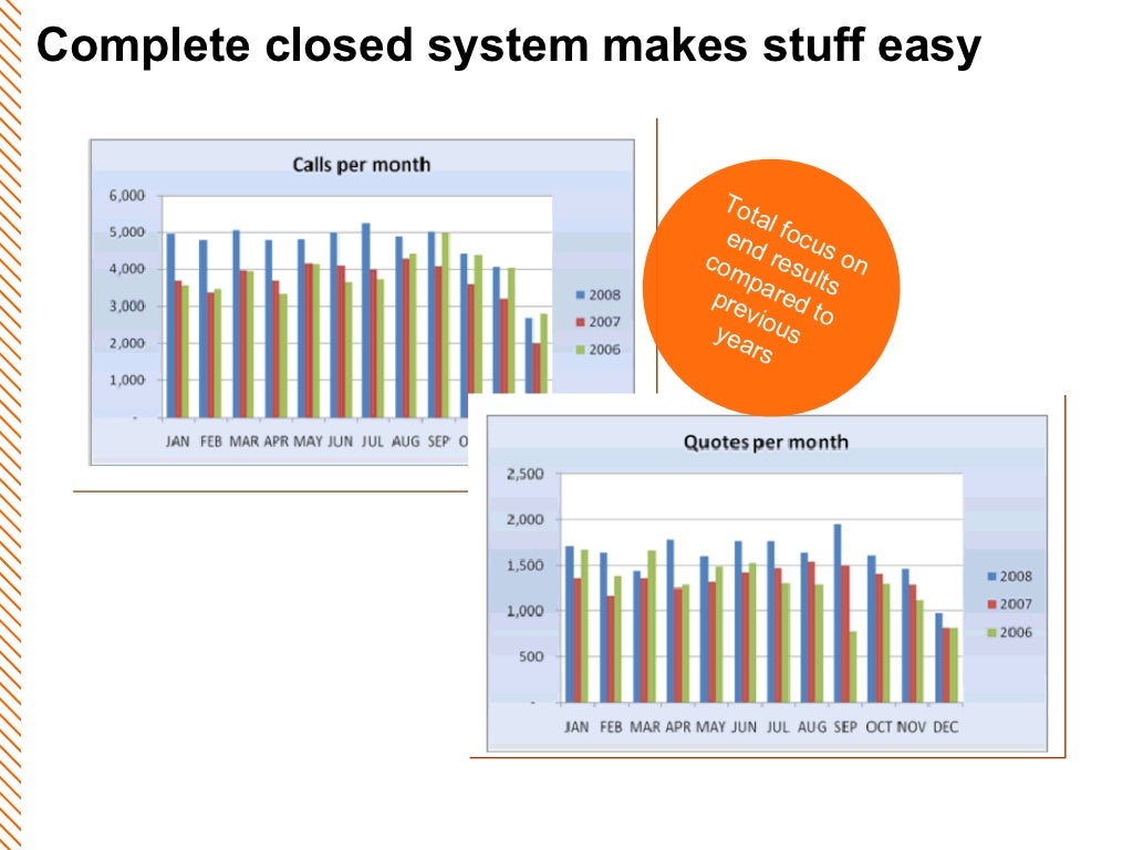 Complete Closed System Makes Stuff