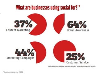 1)

* Adobe research, 2012

 