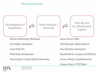 The process so far

Development of
hypotheses

Desk research /
Outreach

Peer Review
by effectiveness
experts

Simeon Duckworth, Mindshare

James Devon, MBA

Jed Hallam, Mindshare

Paul Edwards, Hall & Partners

Janet Hull, IPA

Alex Batchelor, Brainjuicer

Mark Earls, Herdmeister

Russell Morris, Amazon LOVEFiLM,

Fran Cassidy, Cassidy Media Partnership

Jeremy Martin, Camall Research
Graham Drew, VCCP Share

#IPASocialWorks
15th October 2013

 