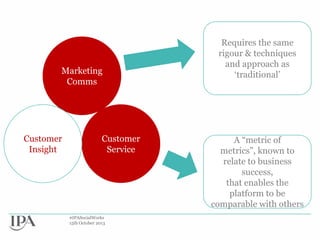 Marketing
Comms

Customer
Insight

Customer
Service

#IPASocialWorks
15th October 2013

Requires the same
rigour & techniques
and approach as
„traditional‟

A “metric of
metrics”, known to
relate to business
success,
that enables the
platform to be
comparable with others

 