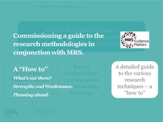 Where we‟re aiming for

To provide definitive guidance
Commissioning a guide to the can play &
as to the roles that social media
how to measure its effectiveness and ROI
research methodologies in

conjunction with MRS.
Robust
Add to the
Methodologies
What’s out there?
“Treasure house
to using social
Strengths and Weaknesses. measuring
of learning”
and
its impact
Planning ahead.

A “How to”

#IPASocialWorks
15th October 2013

A detailed guide
to the various
research
techniques – a
“how to”

 