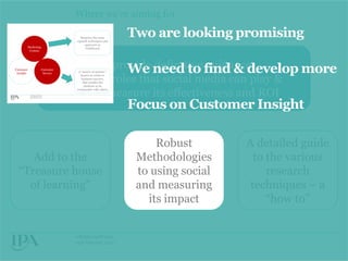 Where we‟re aiming for

Marketing
Comms

Customer
Insight

Customer
Service

#IPASocialWorks
15th October 2013

Requires the same
rigour& techniques and
approach as
„traditional‟

Two are looking promising

To provide need to find & develop more
We definitive guidance
as to the roles that social media can play &
how to measure its effectiveness and ROI
A “metric of metrics”,
known to relate to
business success,
that enables the
platform to be
comparable with others

Focus on Customer Insight

Add to the
“Treasure house
of learning”

#IPASocialWorks
15th October 2013

Robust
Methodologies
to using social
and measuring
its impact

A detailed guide
to the various
research
techniques – a
“how to”

 