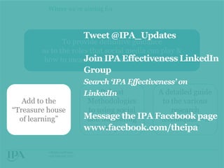 Where we‟re aiming for

Tweet @IPA_Updates

To provide definitive guidance
as to the roles that social media can play &
Join IPA Effectiveness
how to measure its effectiveness and ROILinkedIn

Group

Add to the
“Treasure house
of learning”

#IPASocialWorks
15th October 2013

Search ‘IPA Effectiveness’ on
Robust
A detailed guide
LinkedIn
Methodologies
to the various
to using social
research
Message the IPA Facebook page
and measuring
techniques – a
www.facebook.com/theipa
its impact
“how to”

 